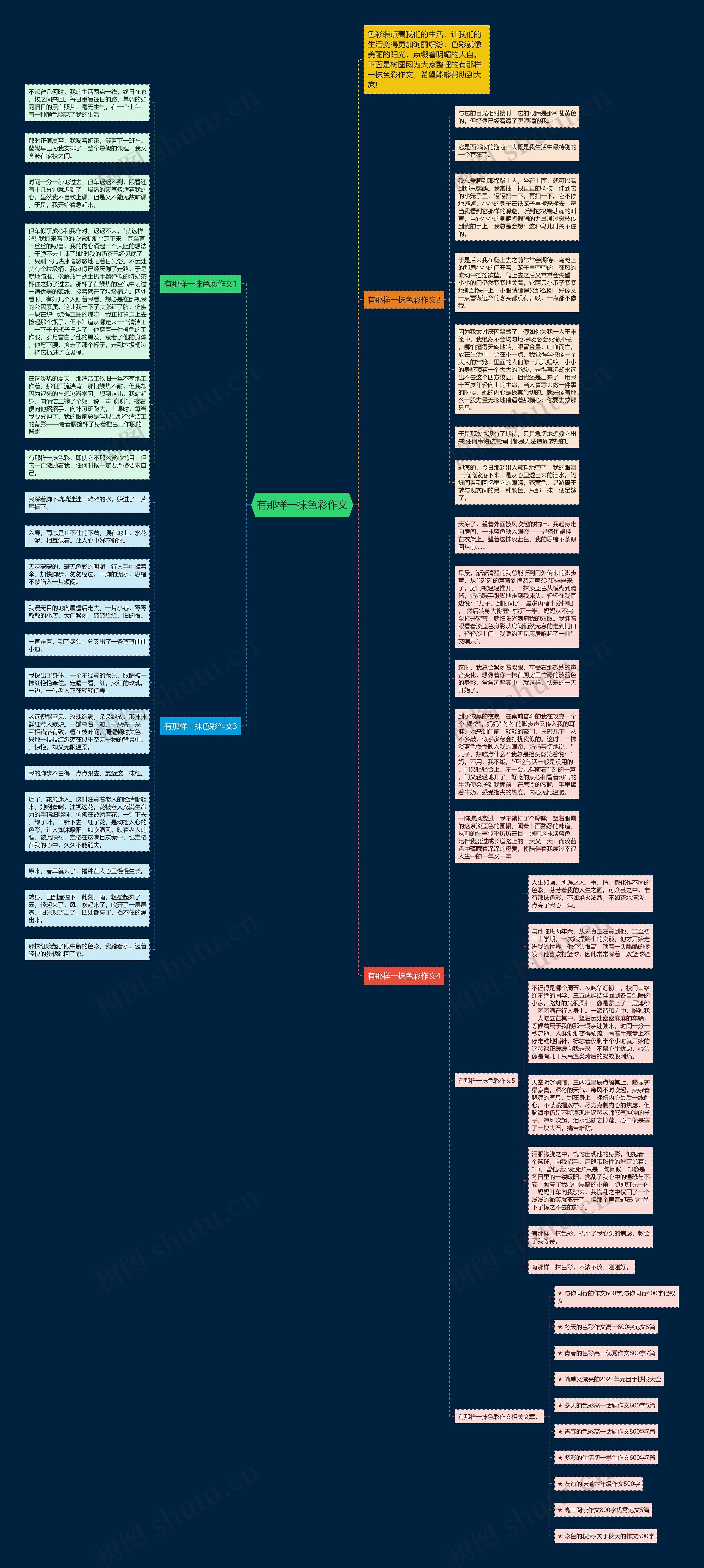 有那样一抹色彩作文思维导图