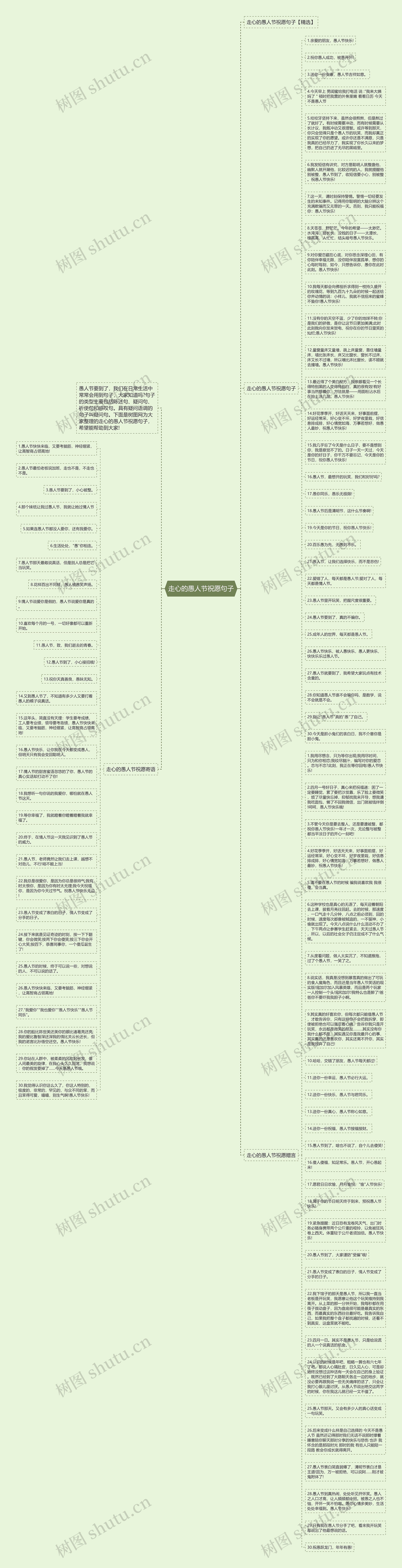 走心的愚人节祝愿句子思维导图