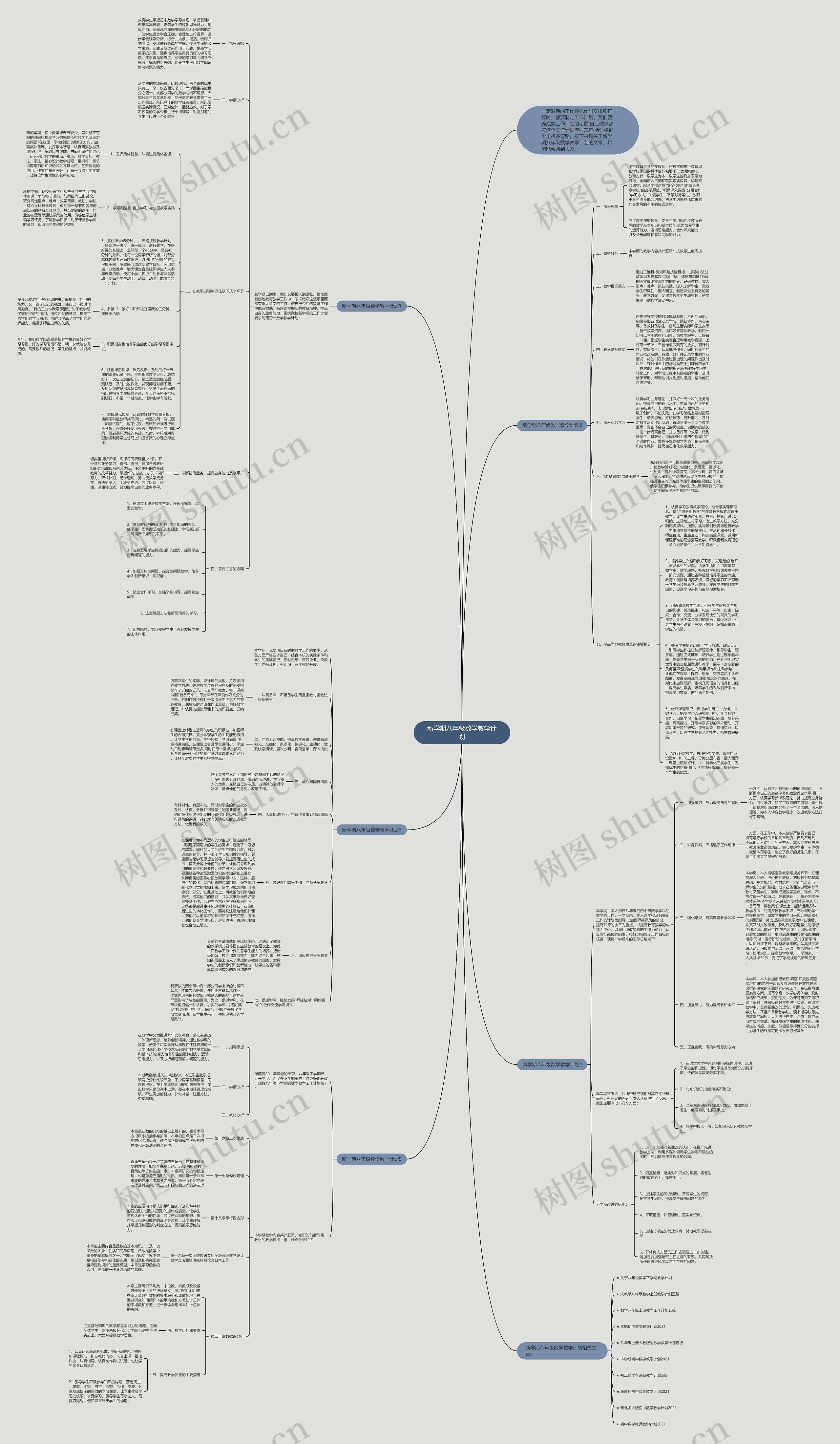新学期八年级数学教学计划思维导图