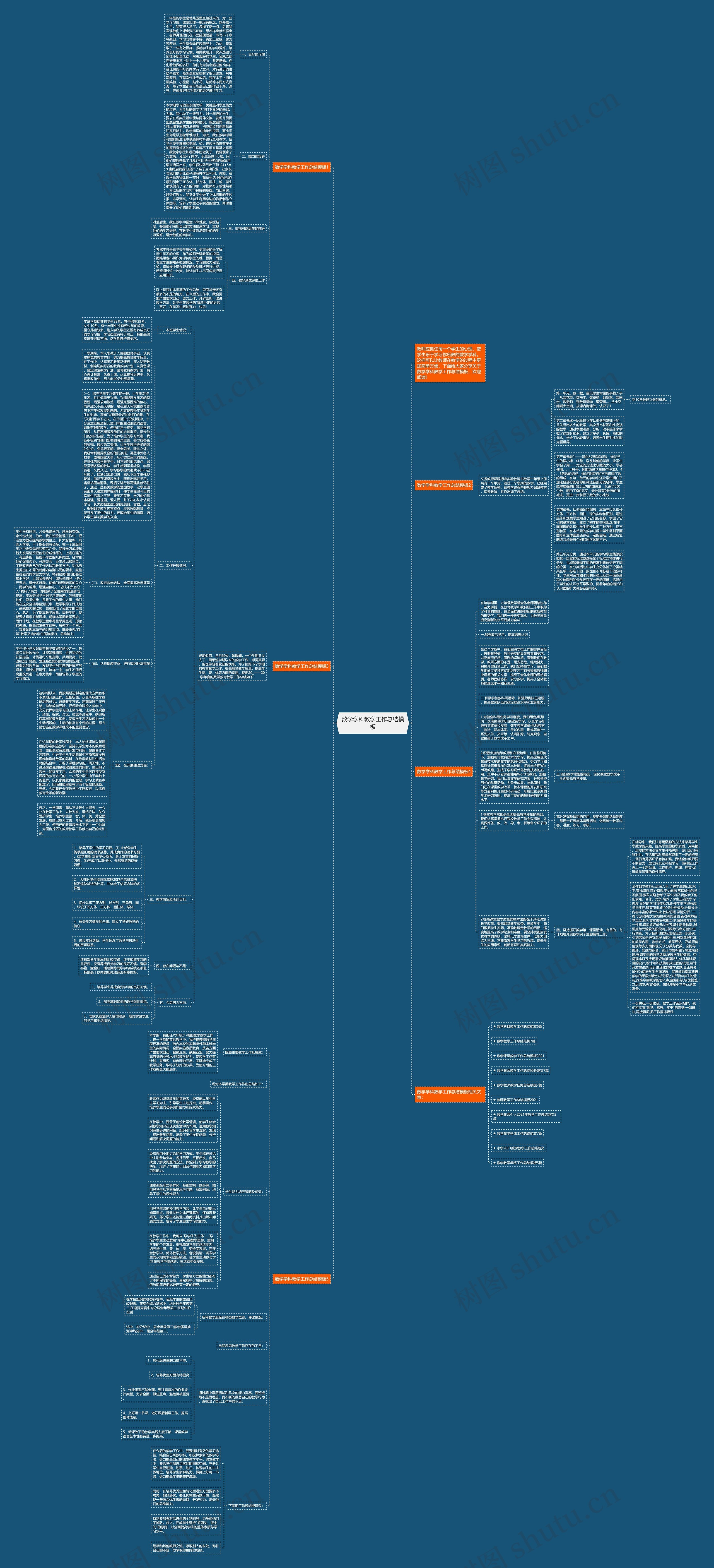 数学学科教学工作总结思维导图