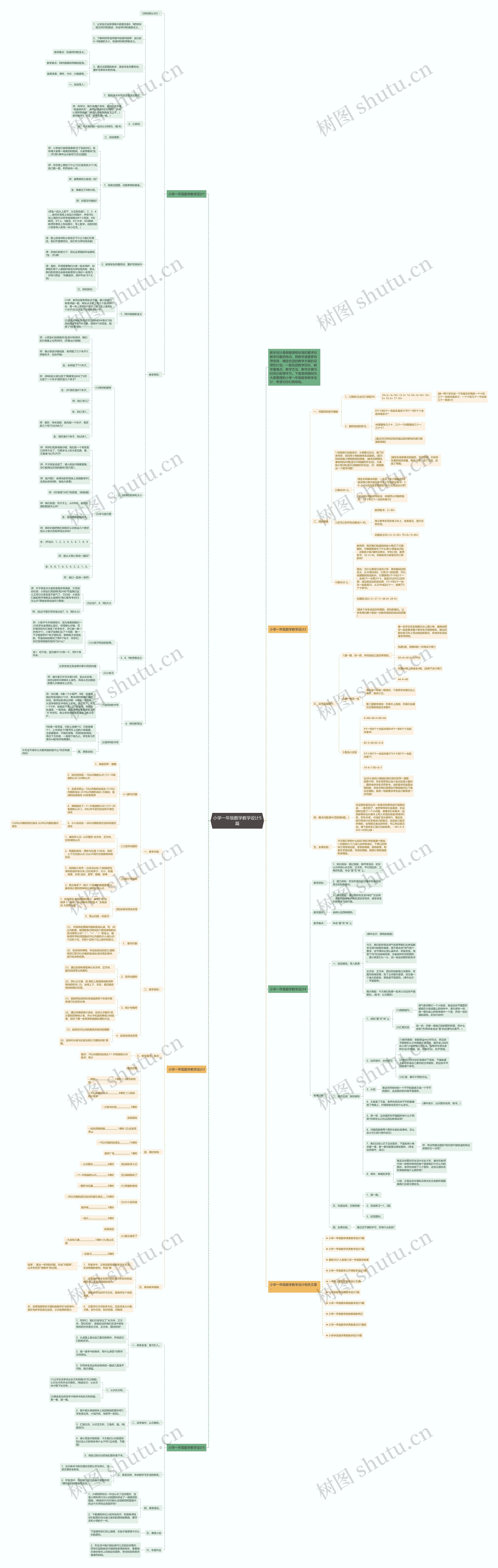 小学一年级数学教学设计5篇思维导图