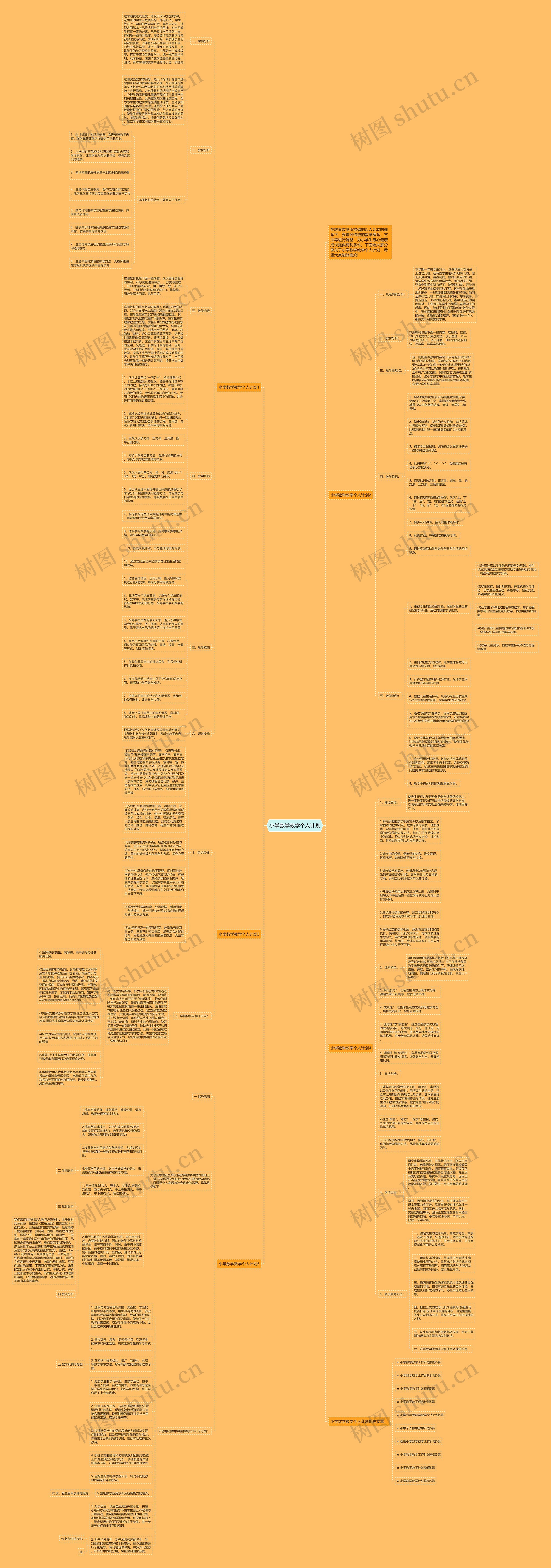 小学数学教学个人计划思维导图