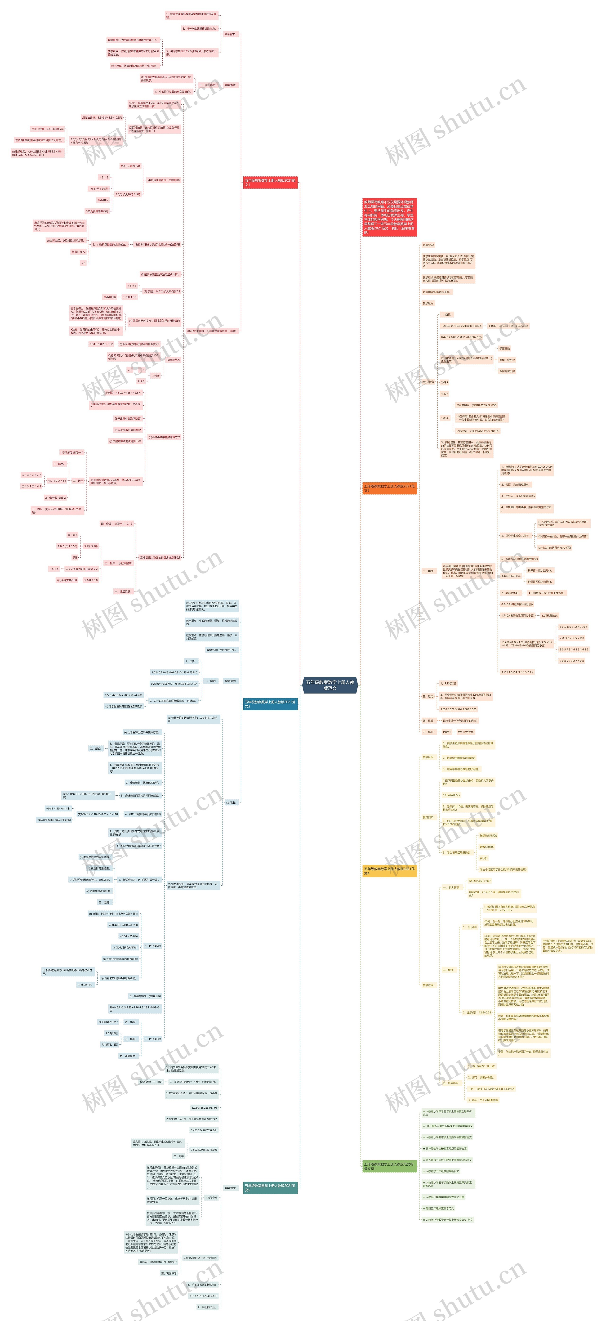 五年级教案数学上册人教版范文思维导图