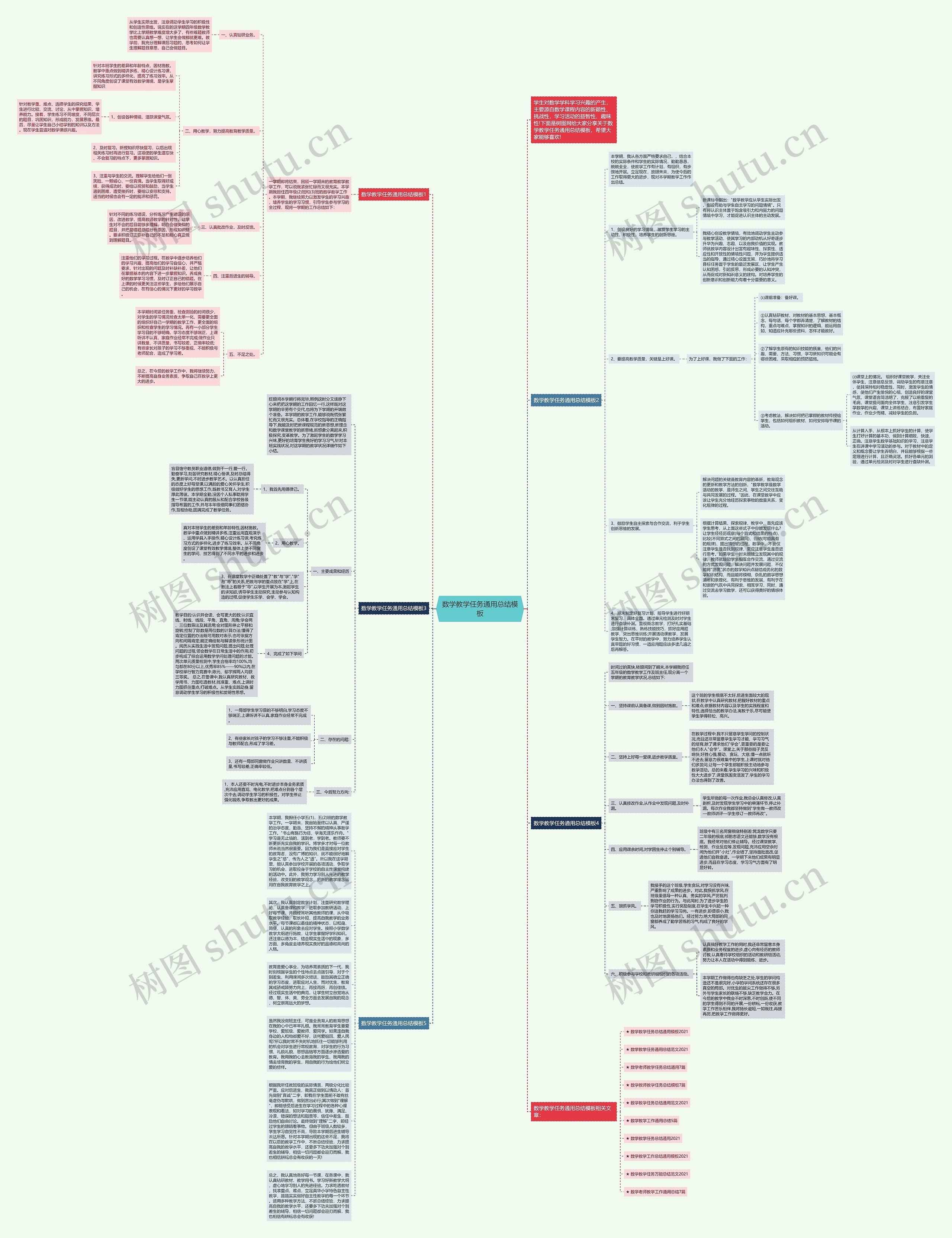 数学教学任务通用总结思维导图