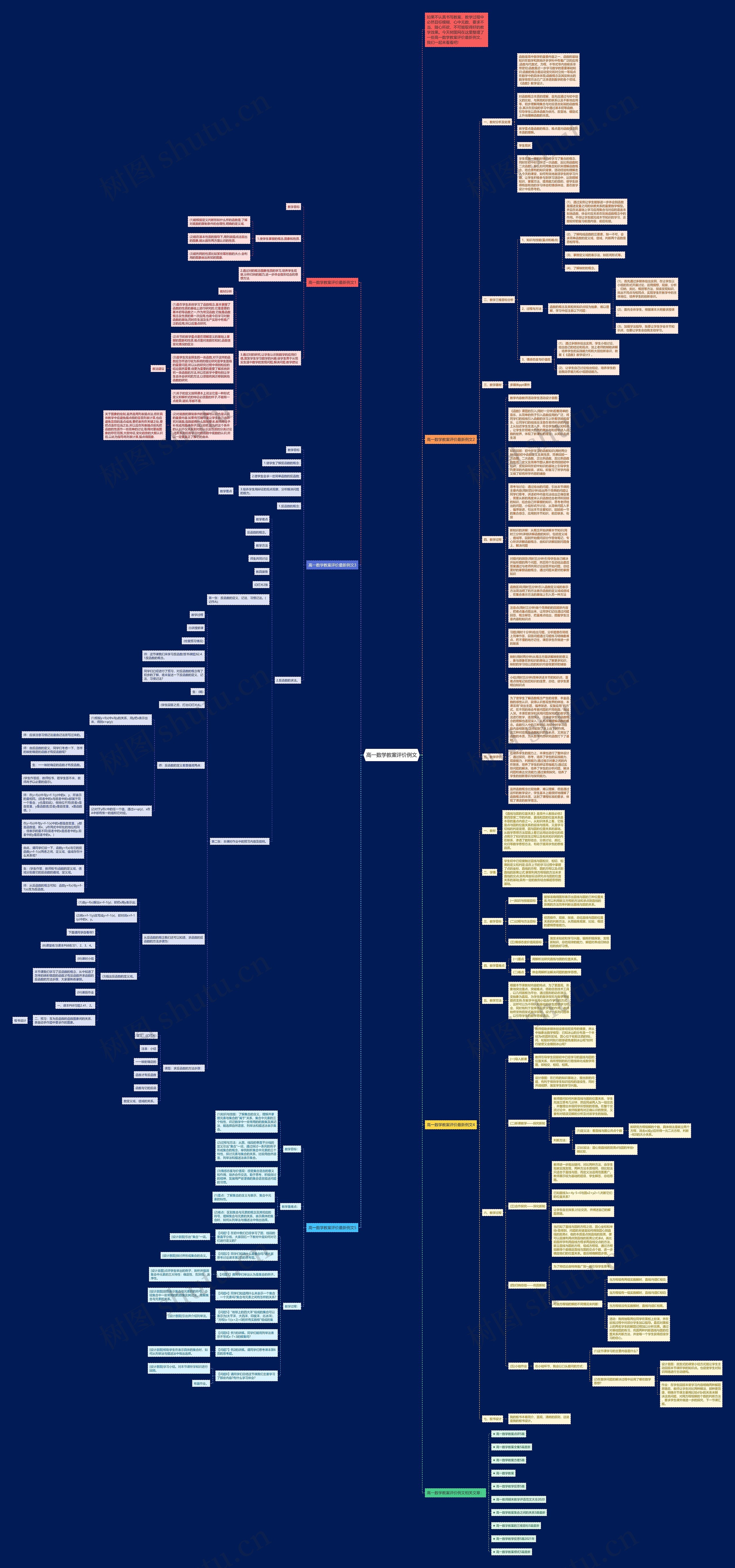 高一数学教案评价例文思维导图