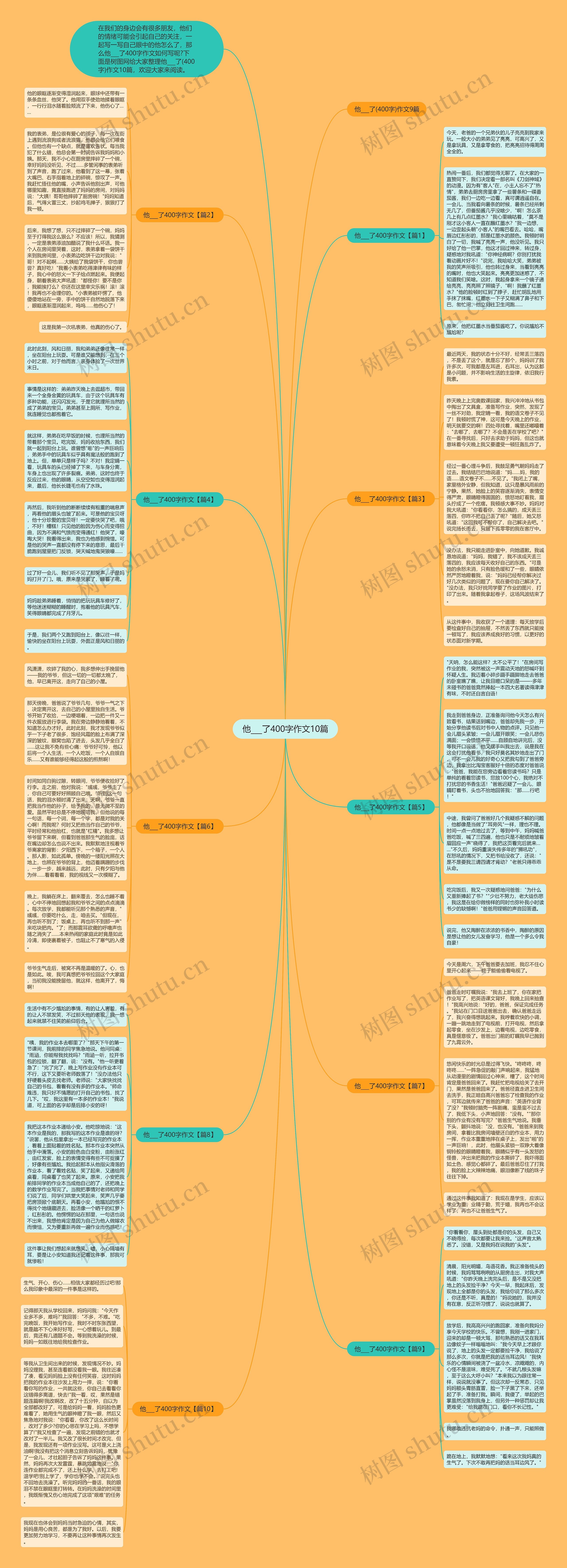 他___了400字作文10篇思维导图
