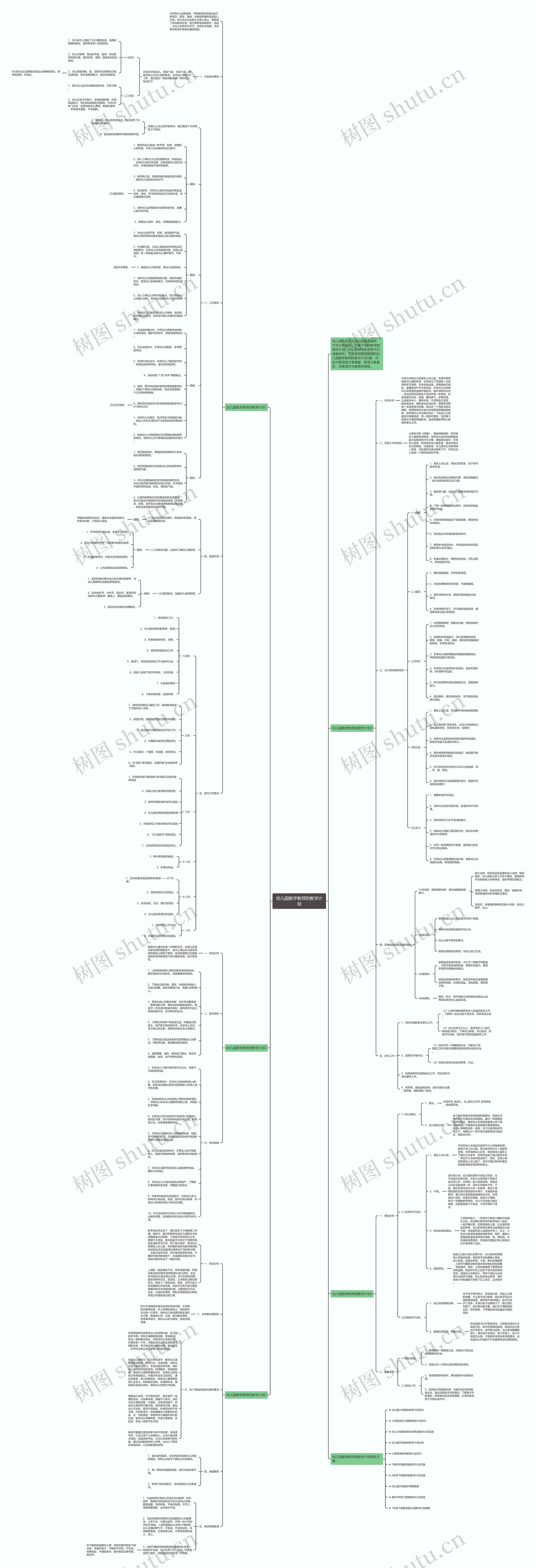 幼儿园数学教师的教学计划思维导图高清图 幼儿园数学教师的教学计划思维导图