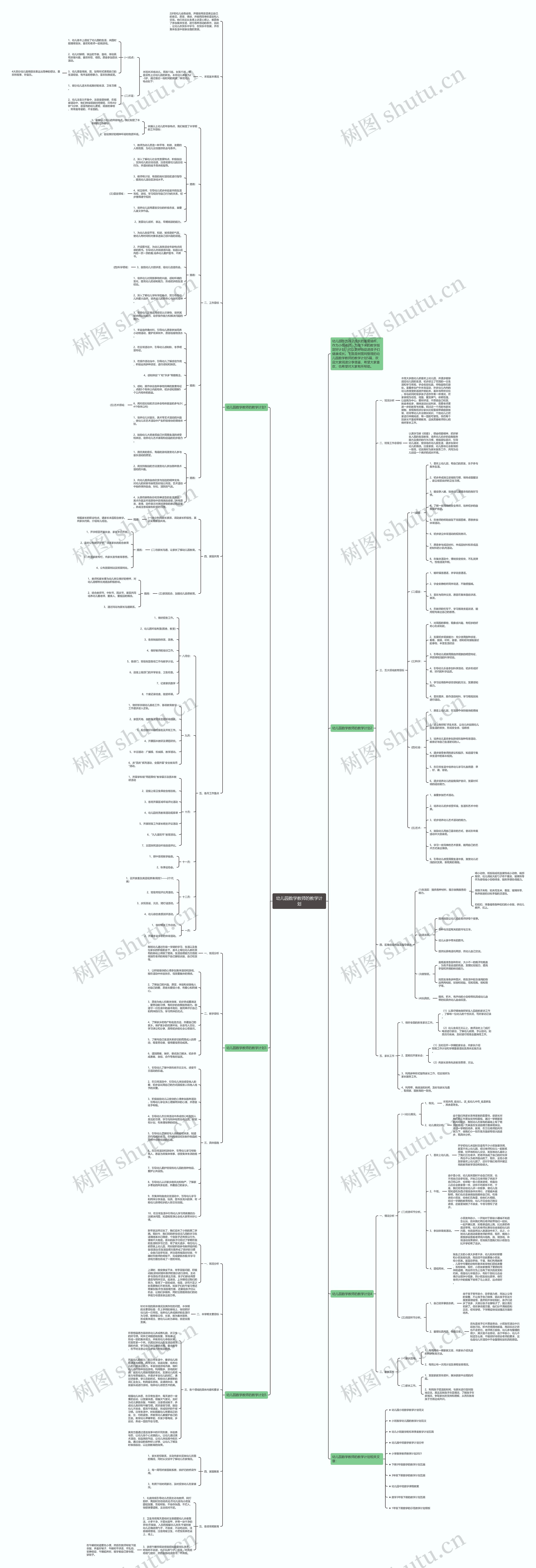 幼儿园数学教师的教学计划思维导图