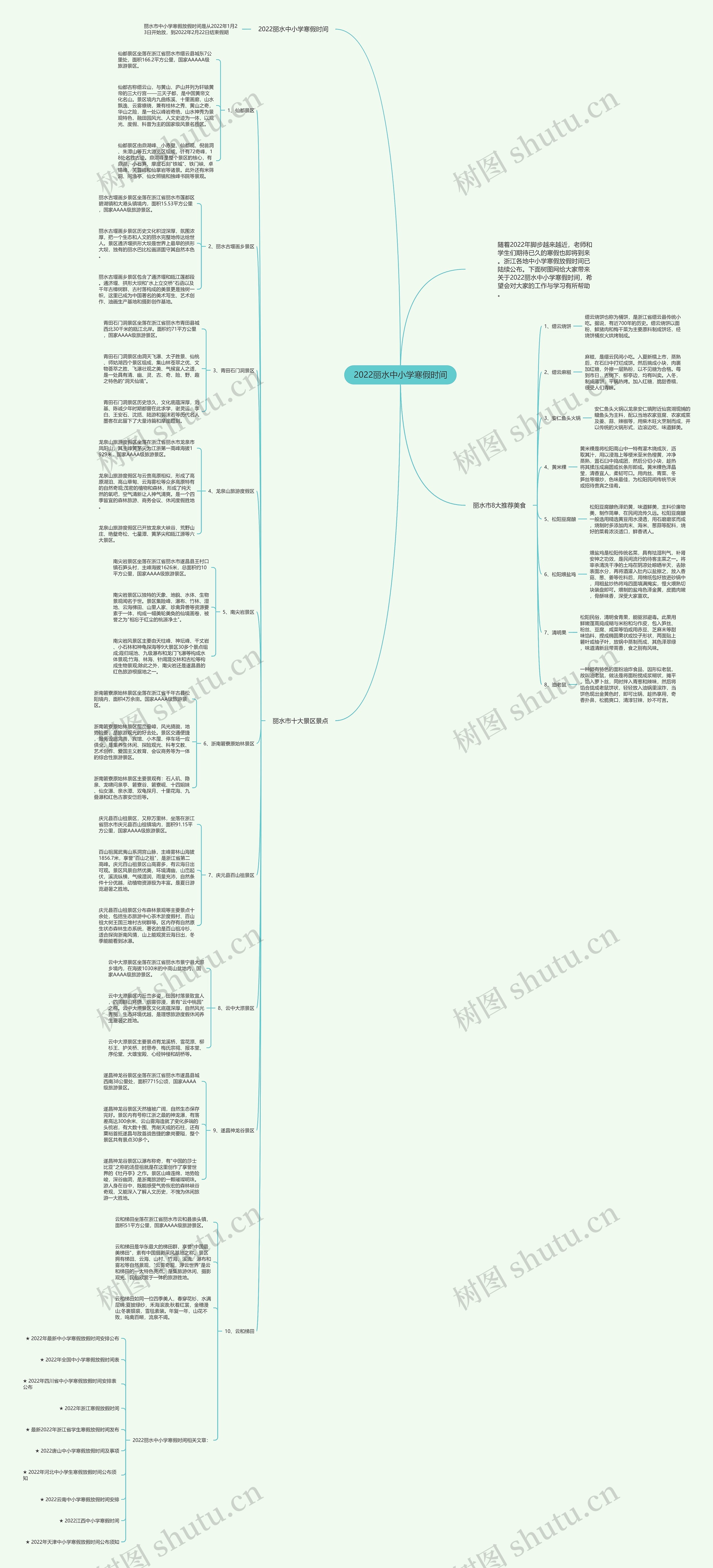 2022丽水中小学寒假时间思维导图