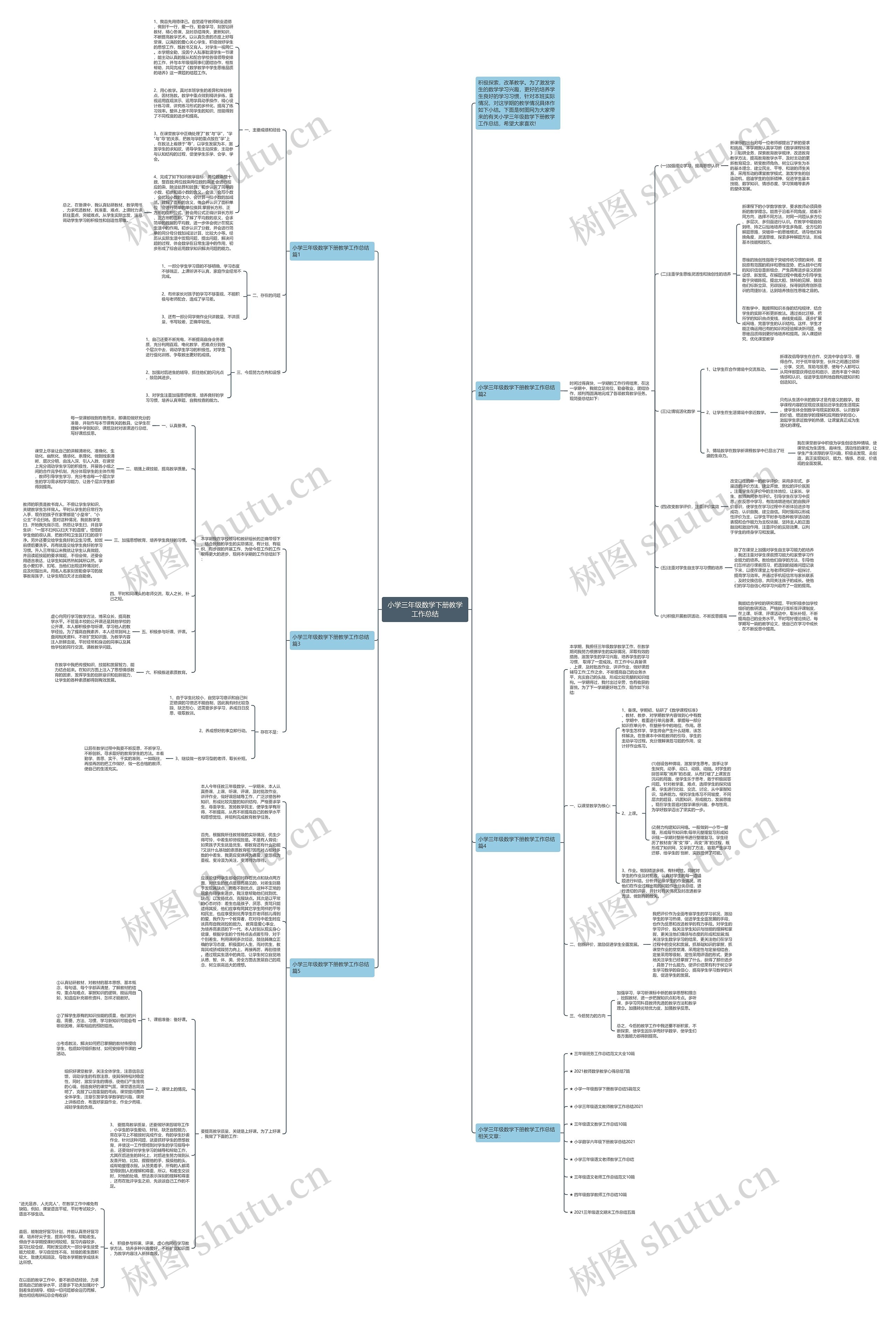 小学三年级数学下册教学工作总结思维导图