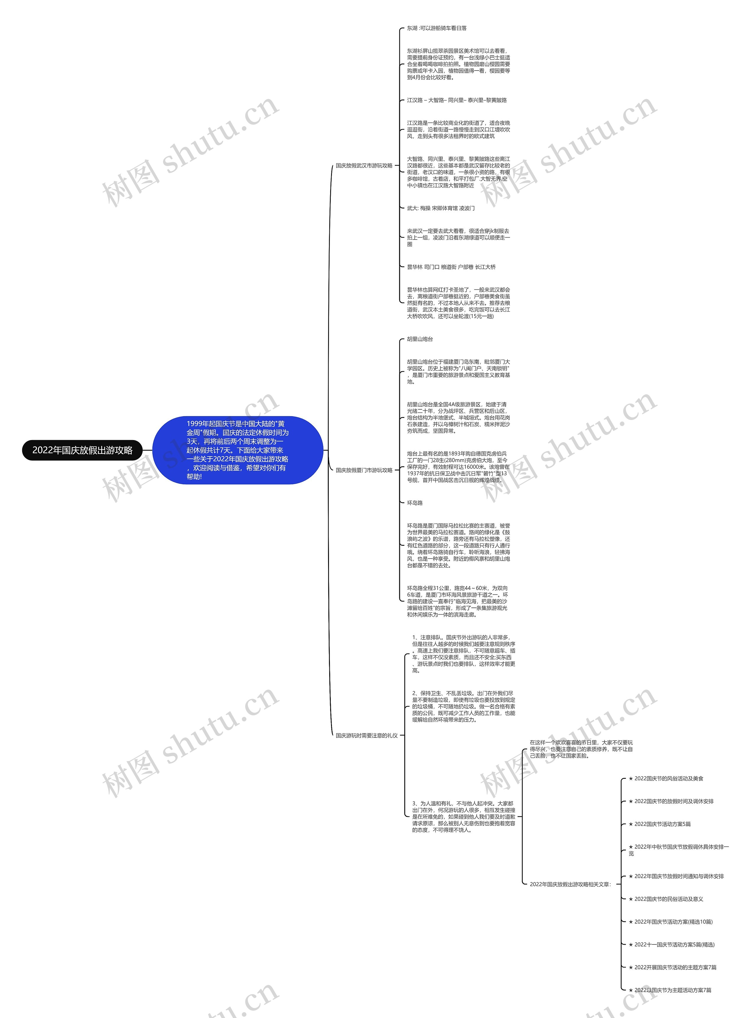 2022年国庆放假出游攻略思维导图