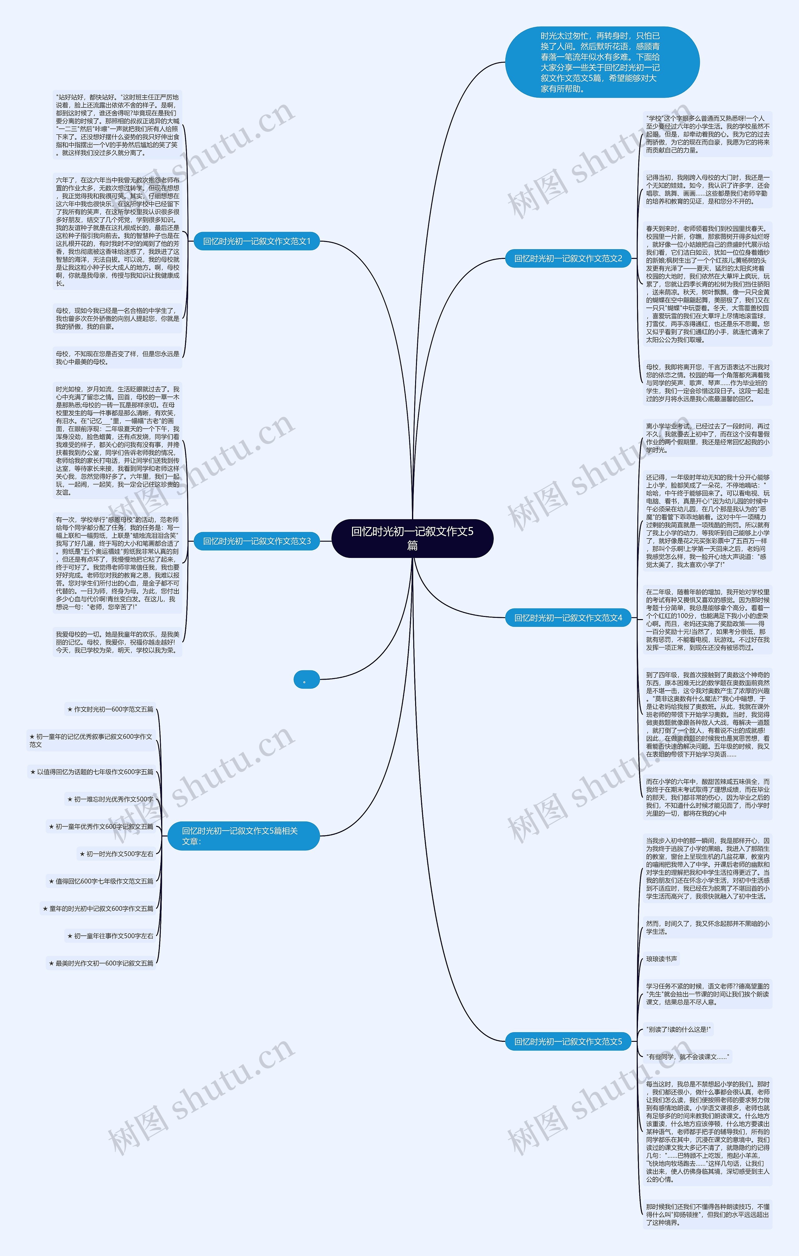 回忆时光初一记叙文作文5篇思维导图高清图 回忆时光初一记叙文作文5篇思维导图