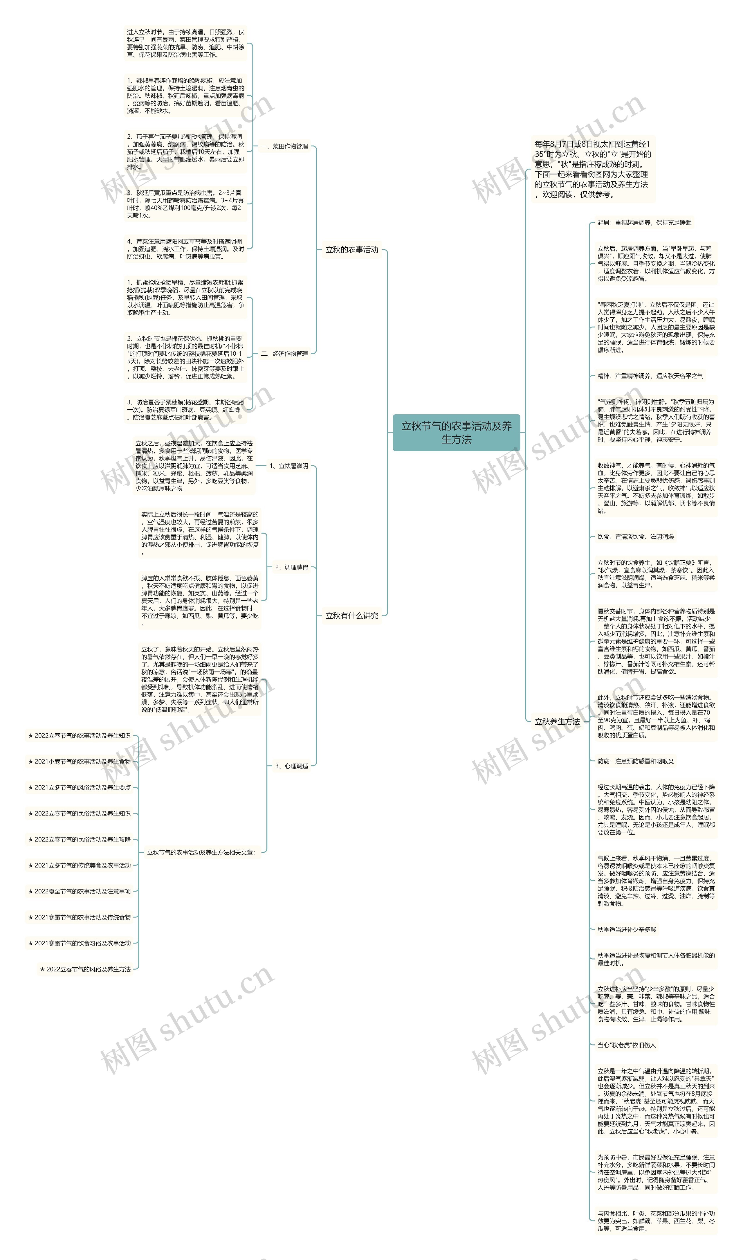 立秋节气的农事活动及养生方法思维导图