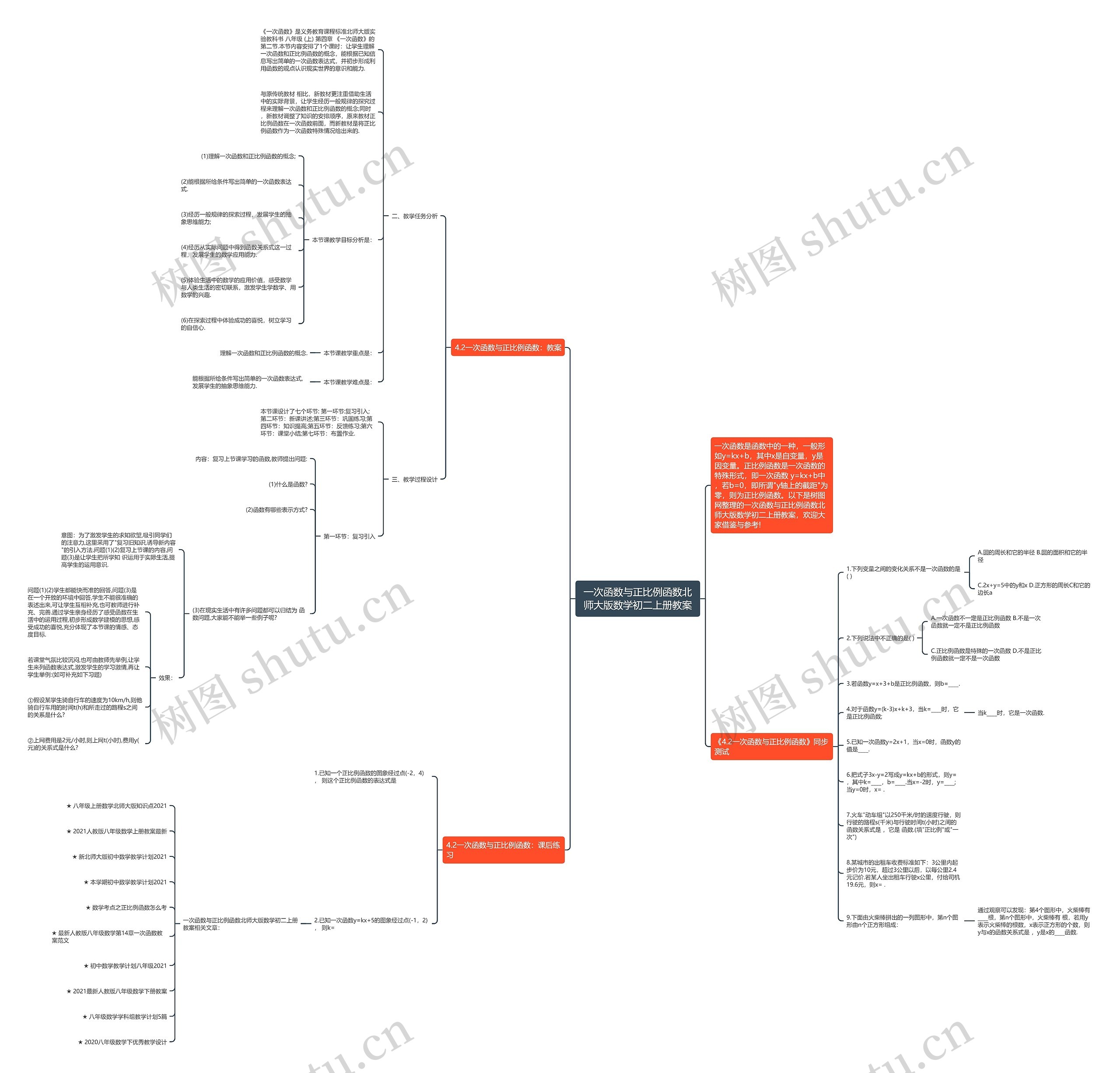 一次函数与正比例函数北师大版数学初二上册教案思维导图