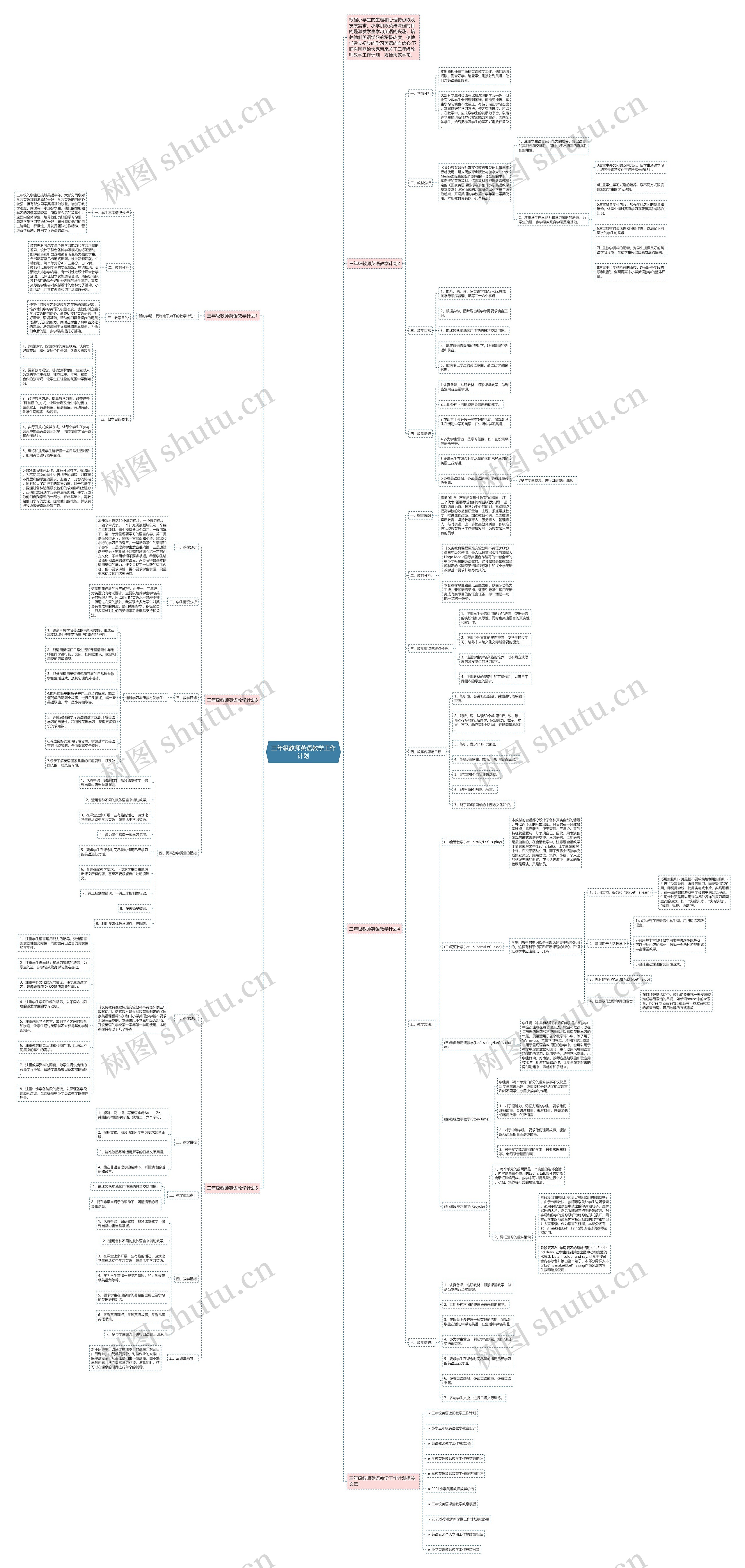 三年级教师英语教学工作计划思维导图