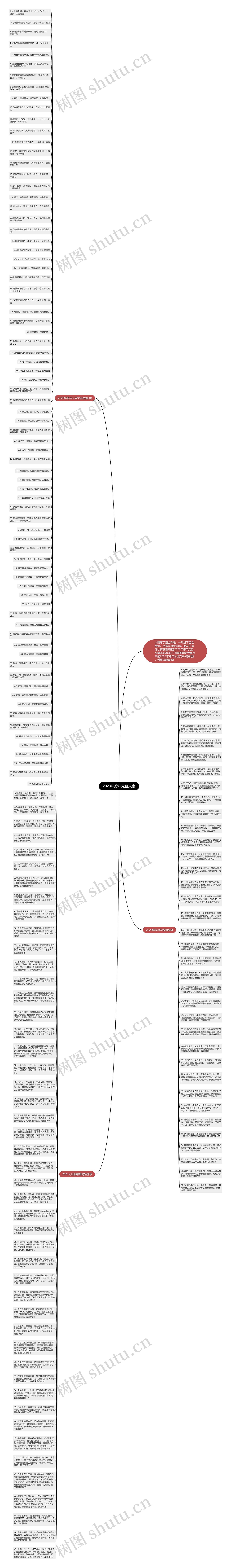 2023年跨年元旦文案思维导图