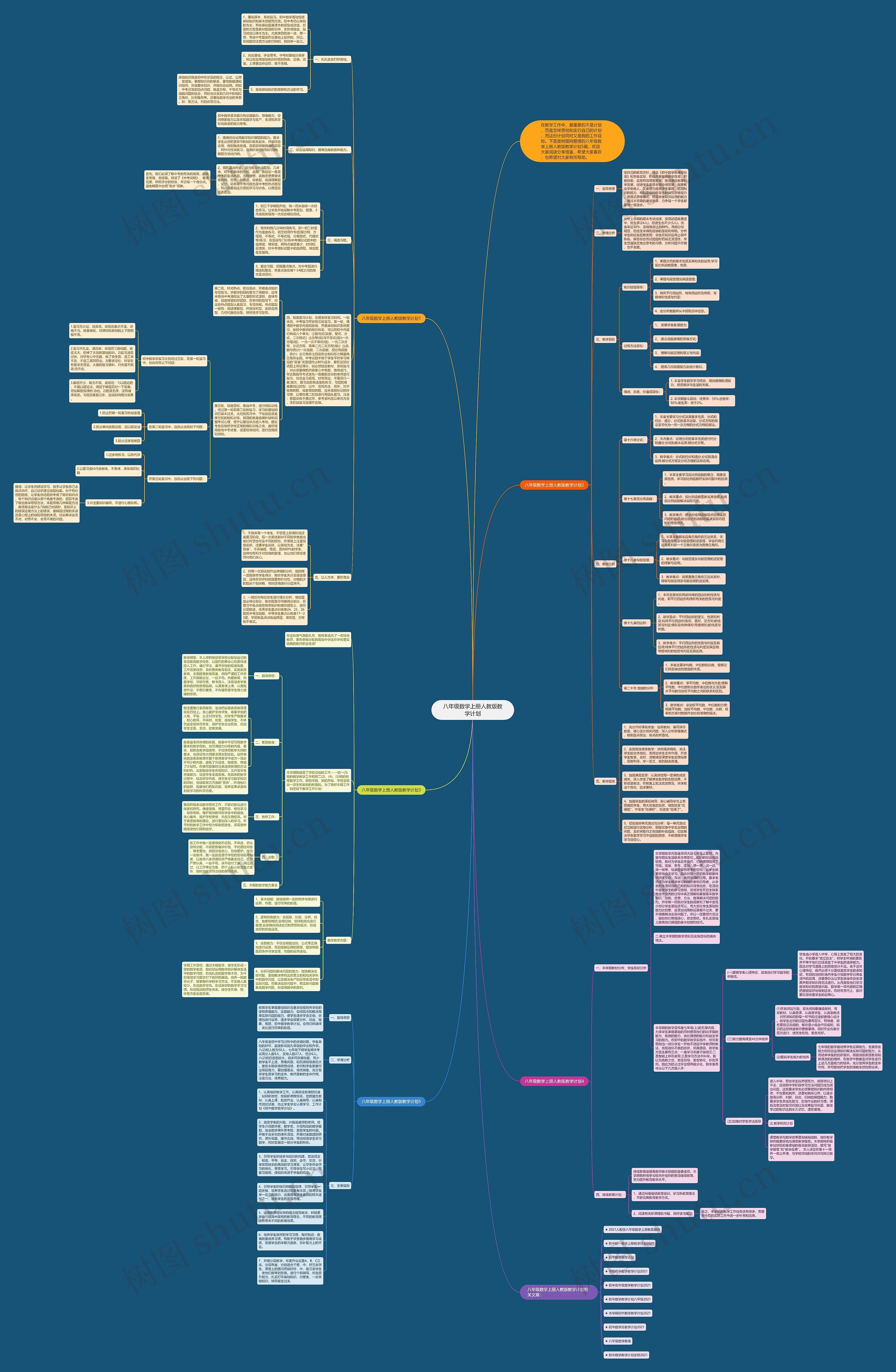 八年级数学上册人教版教学计划思维导图高清图 八年级数学上册人教版教学计划思维导图