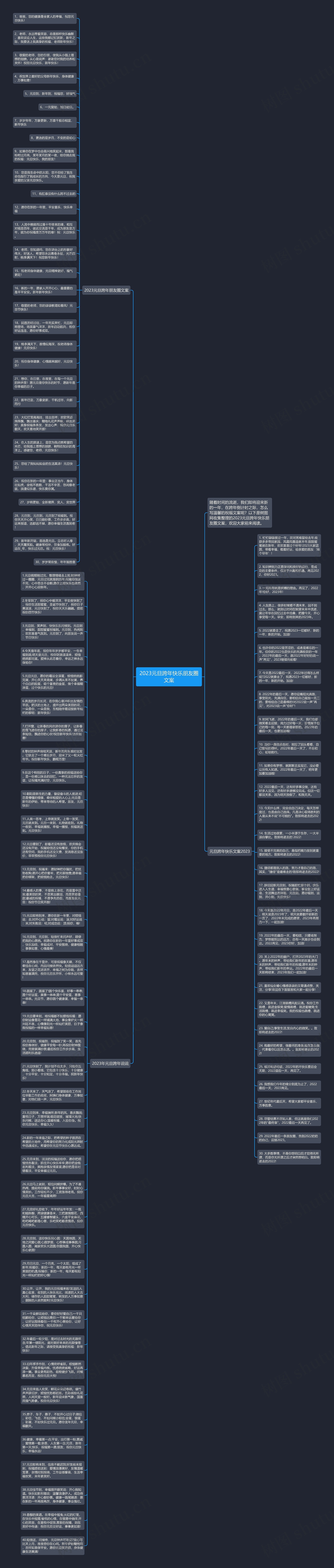 2023元旦跨年快乐朋友圈文案思维导图