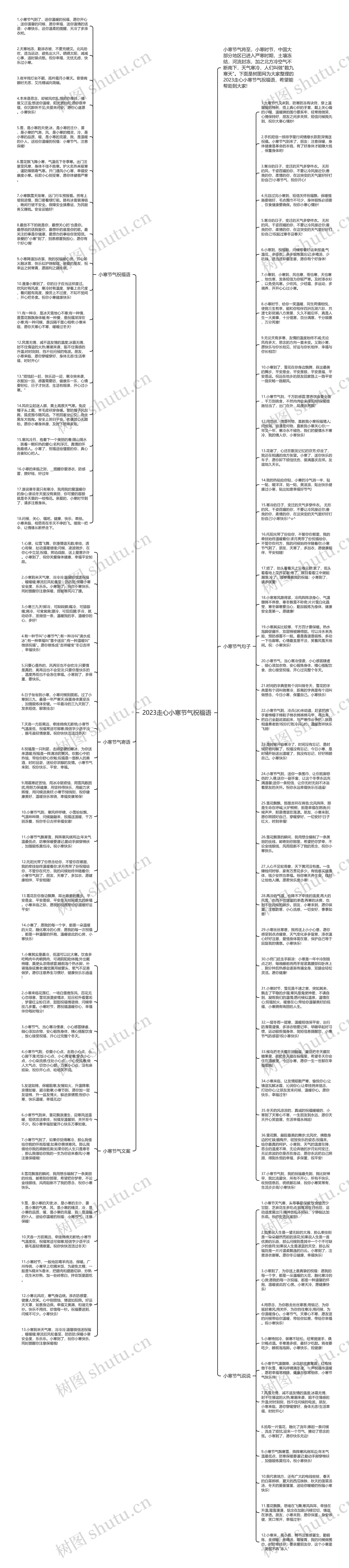 2023走心小寒节气祝福语思维导图