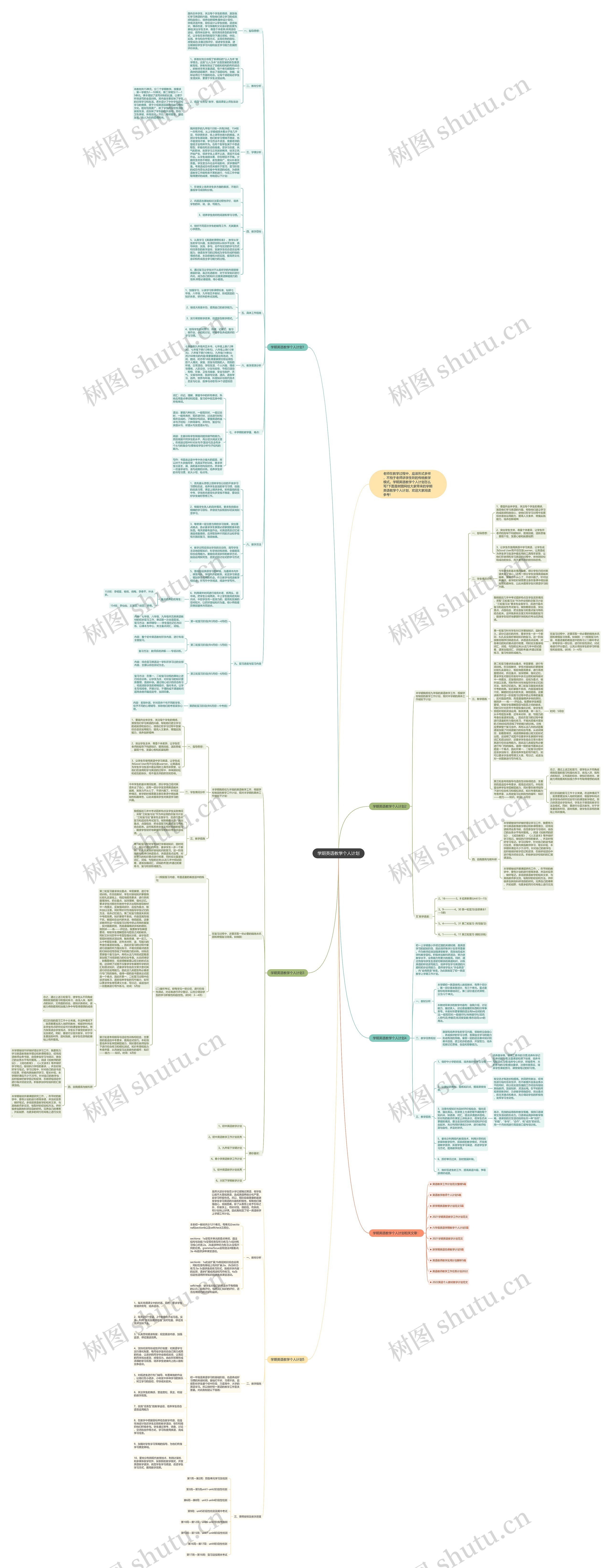 学期英语教学个人计划思维导图
