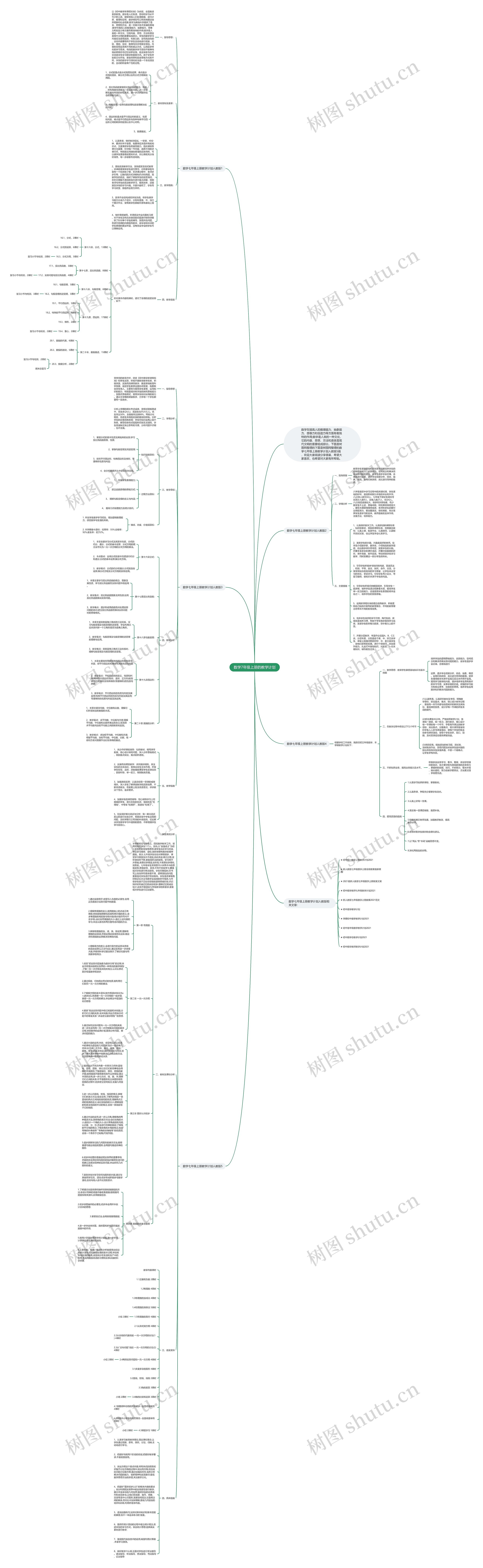 数学7年级上册的教学计划思维导图