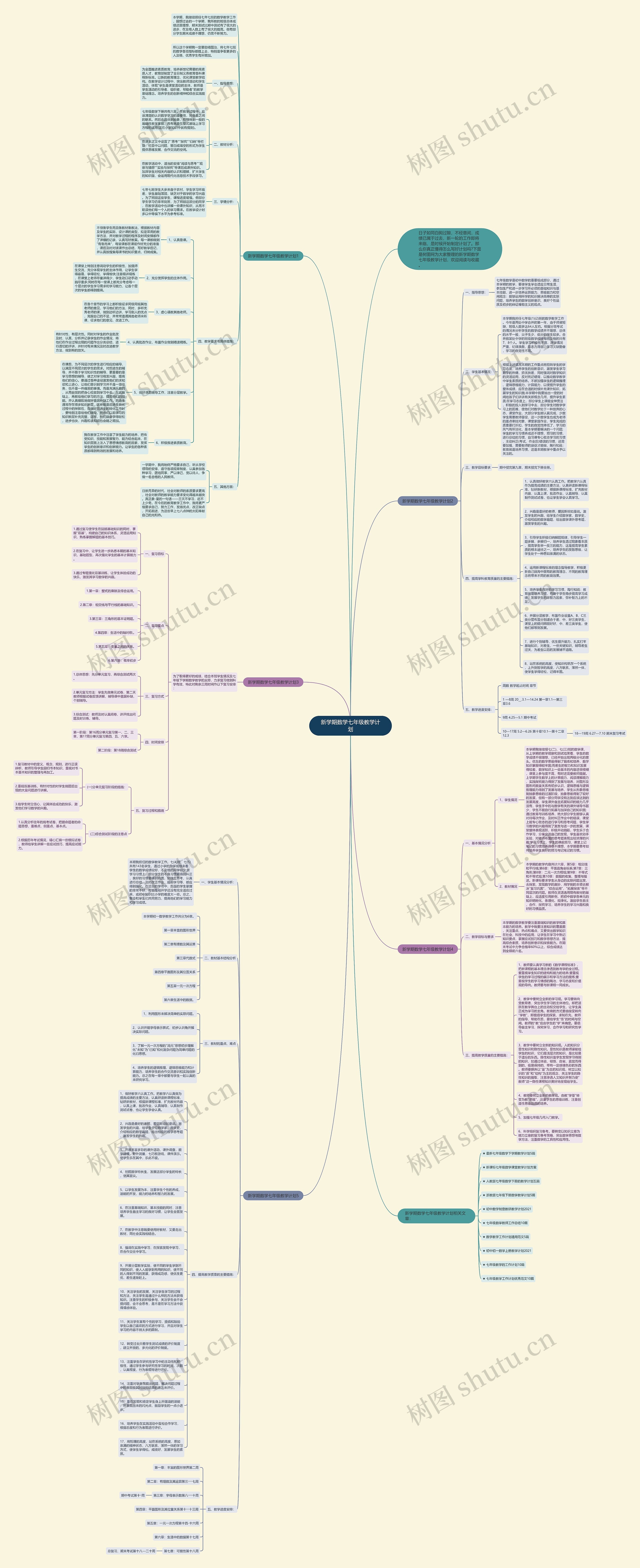 新学期数学七年级教学计划思维导图