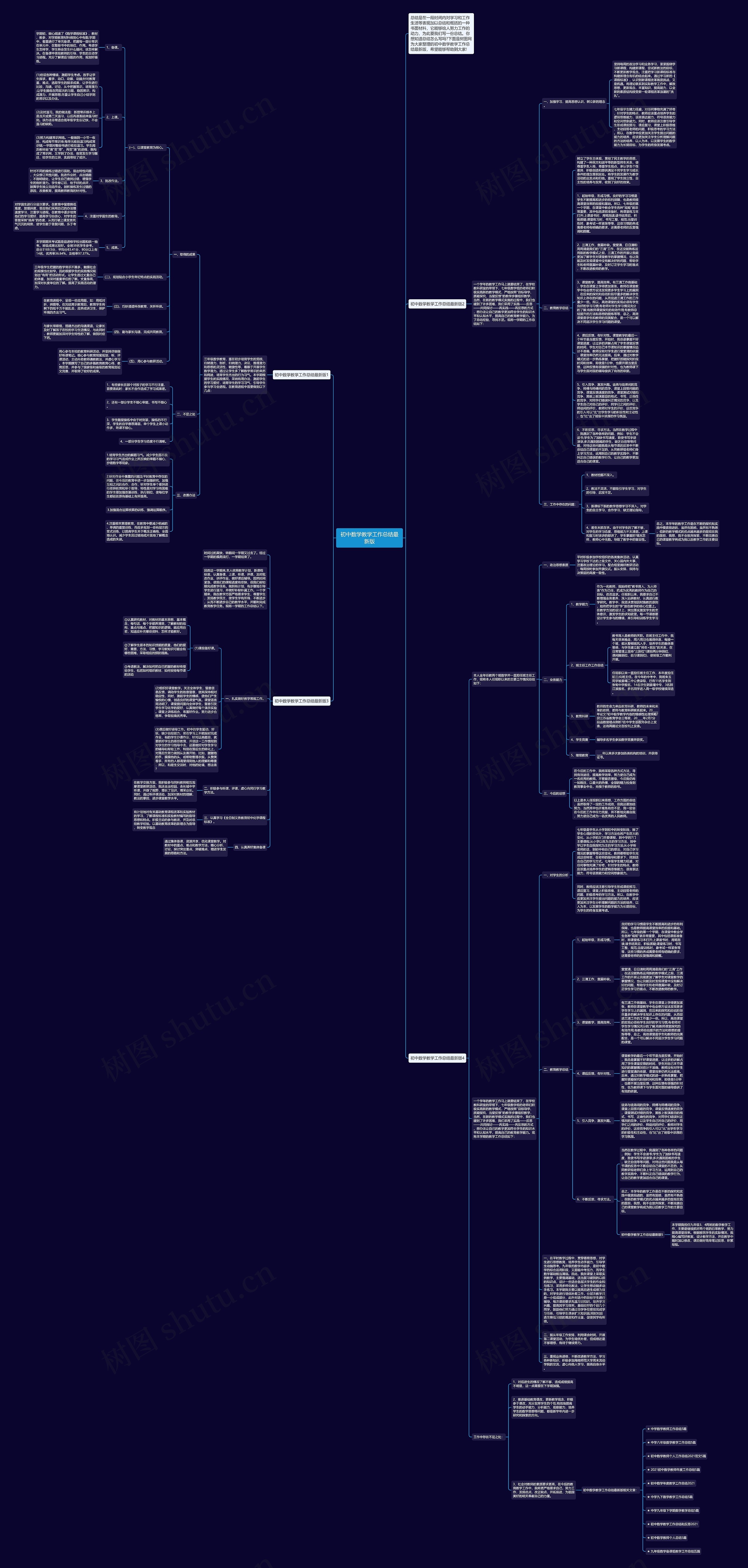 初中数学教学工作总结最新版思维导图