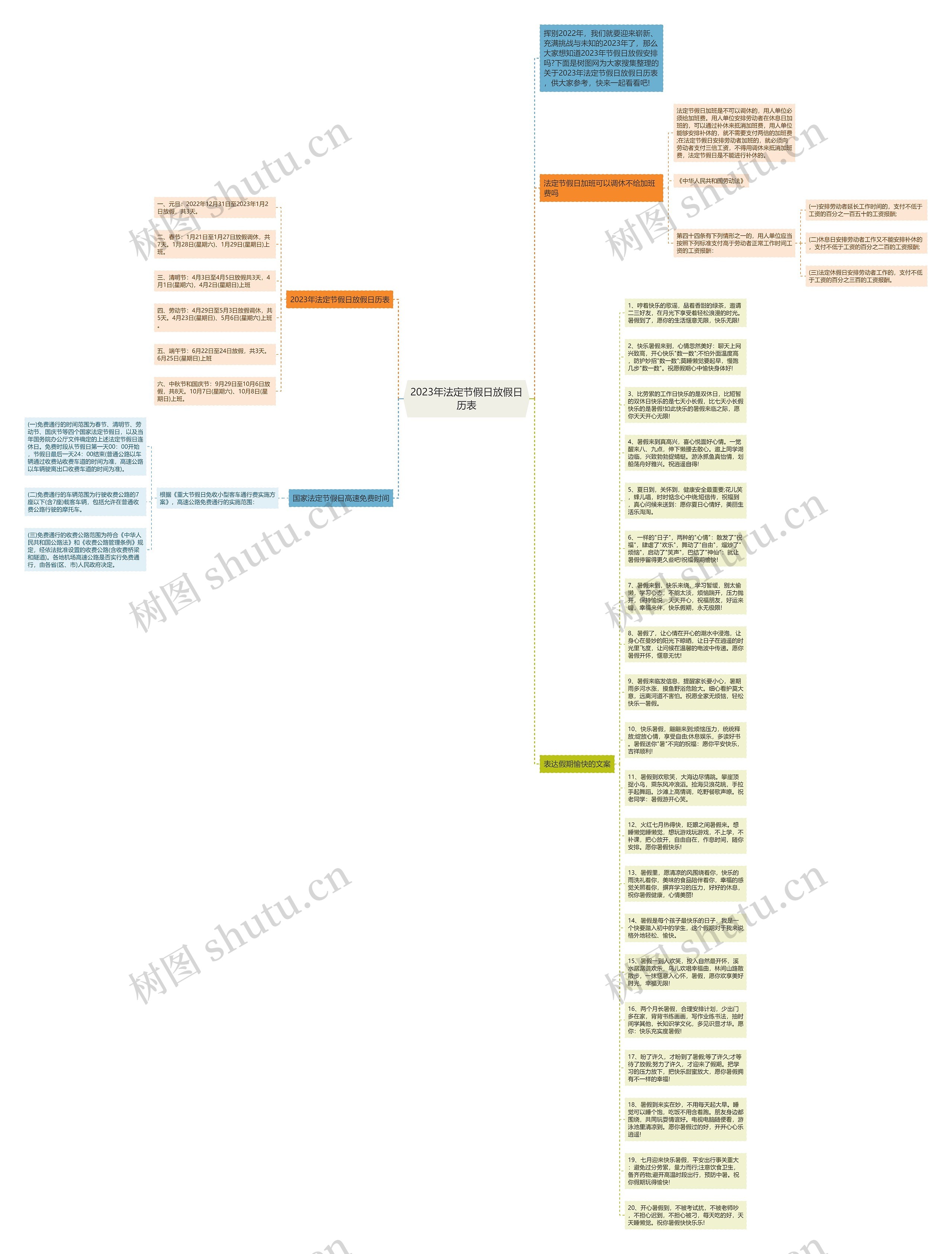 2023年法定节假日放假日历表思维导图