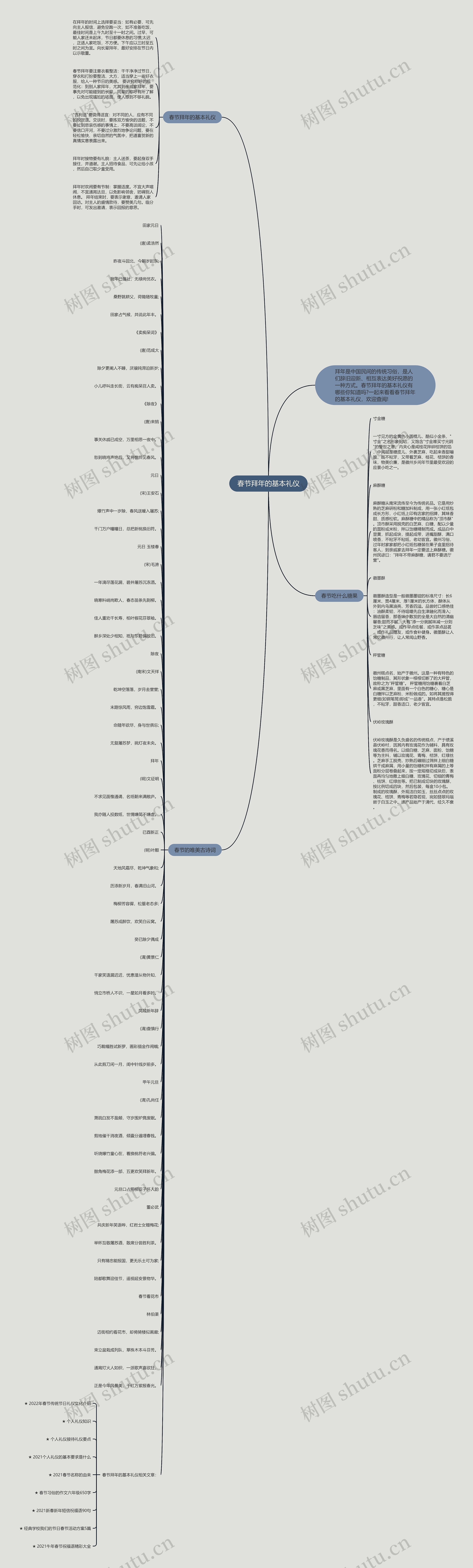 春节拜年的基本礼仪思维导图