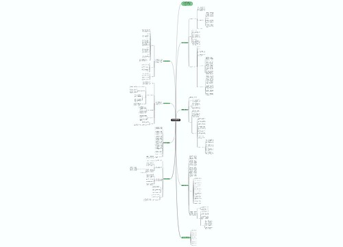 数学教学工作心得总结范例思维导图