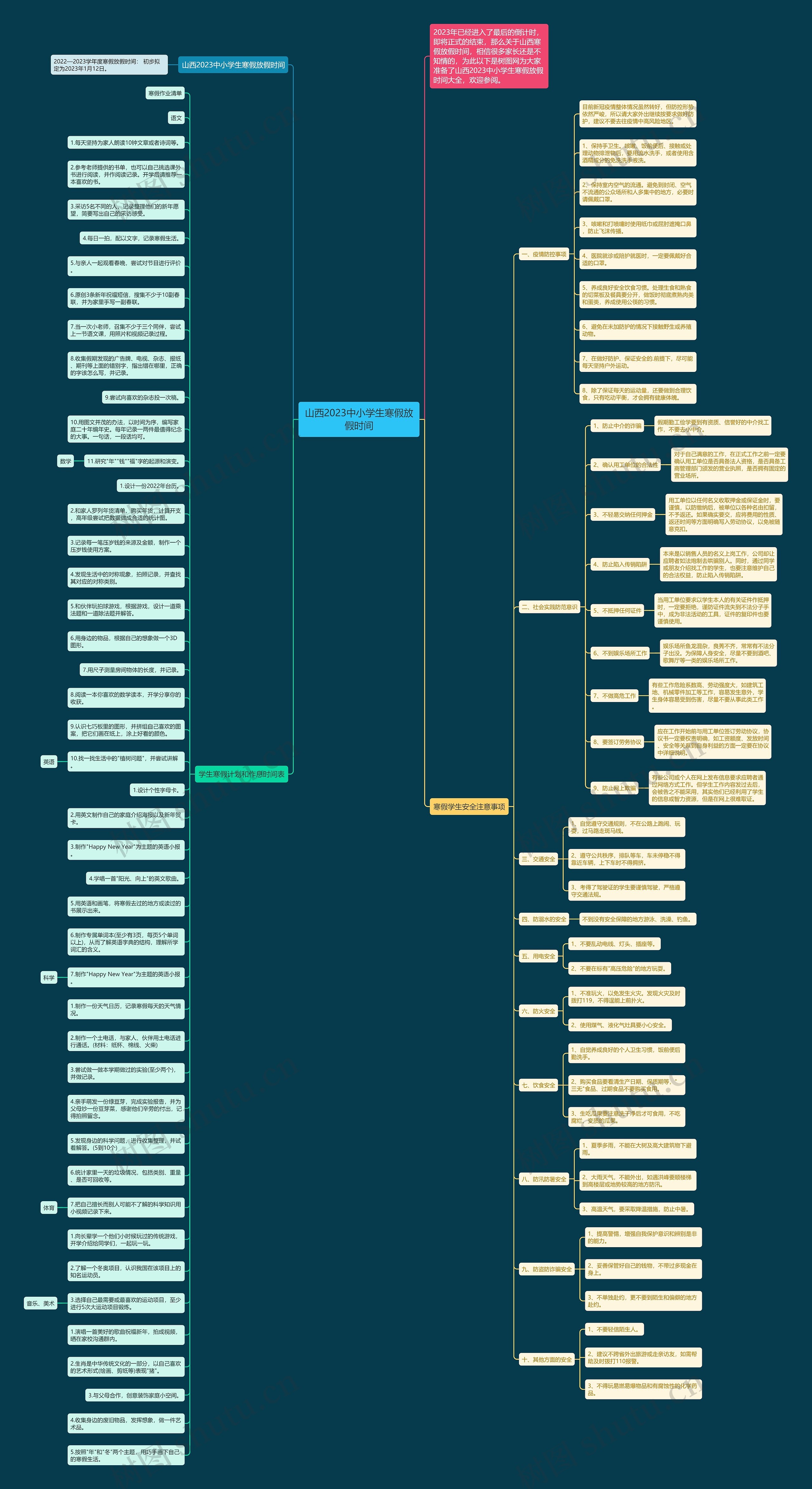 山西2023中小学生寒假放假时间思维导图