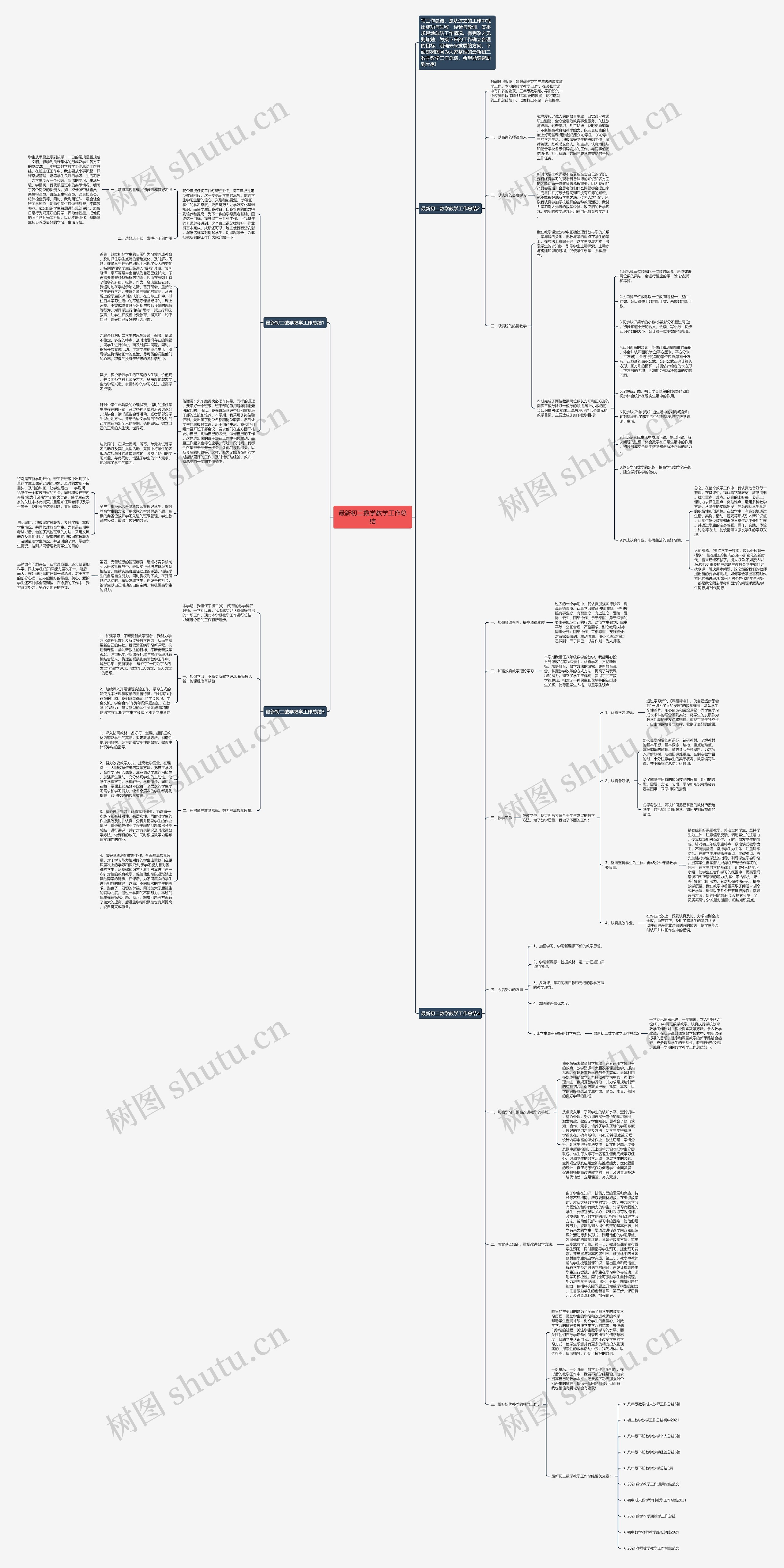 最新初二数学教学工作总结思维导图