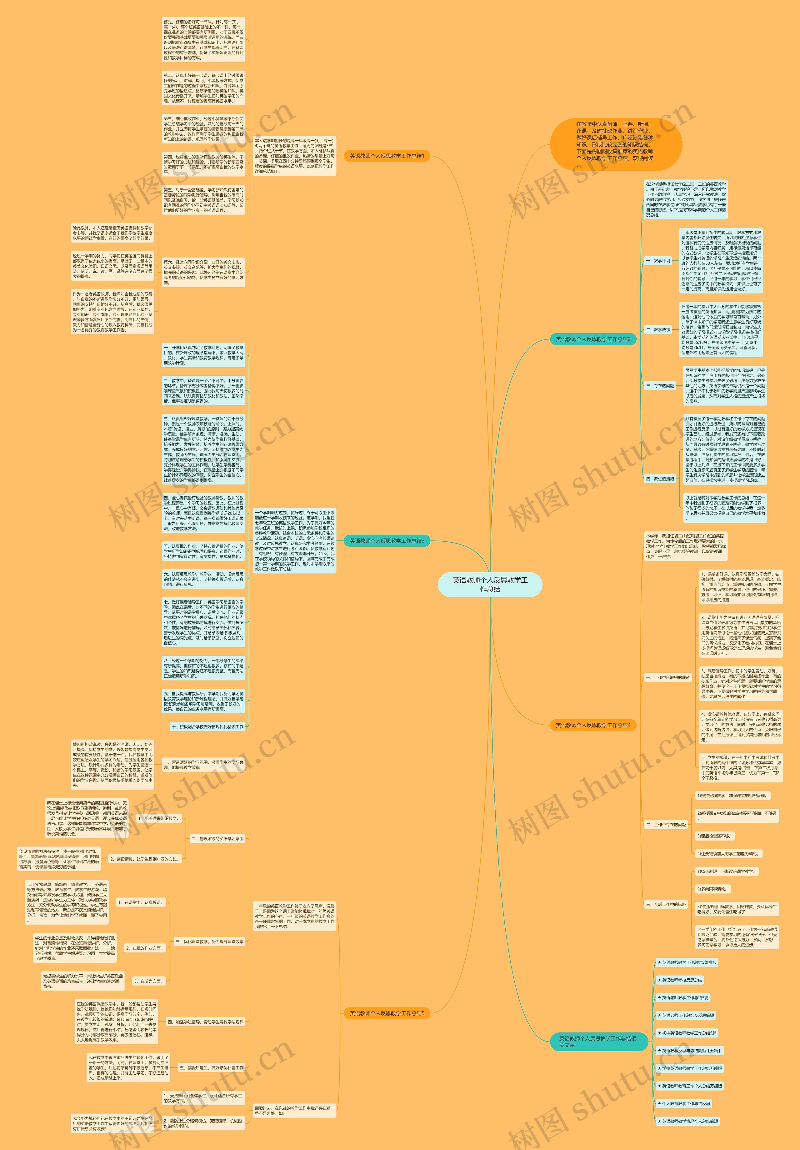 英语教师个人反思教学工作总结思维导图