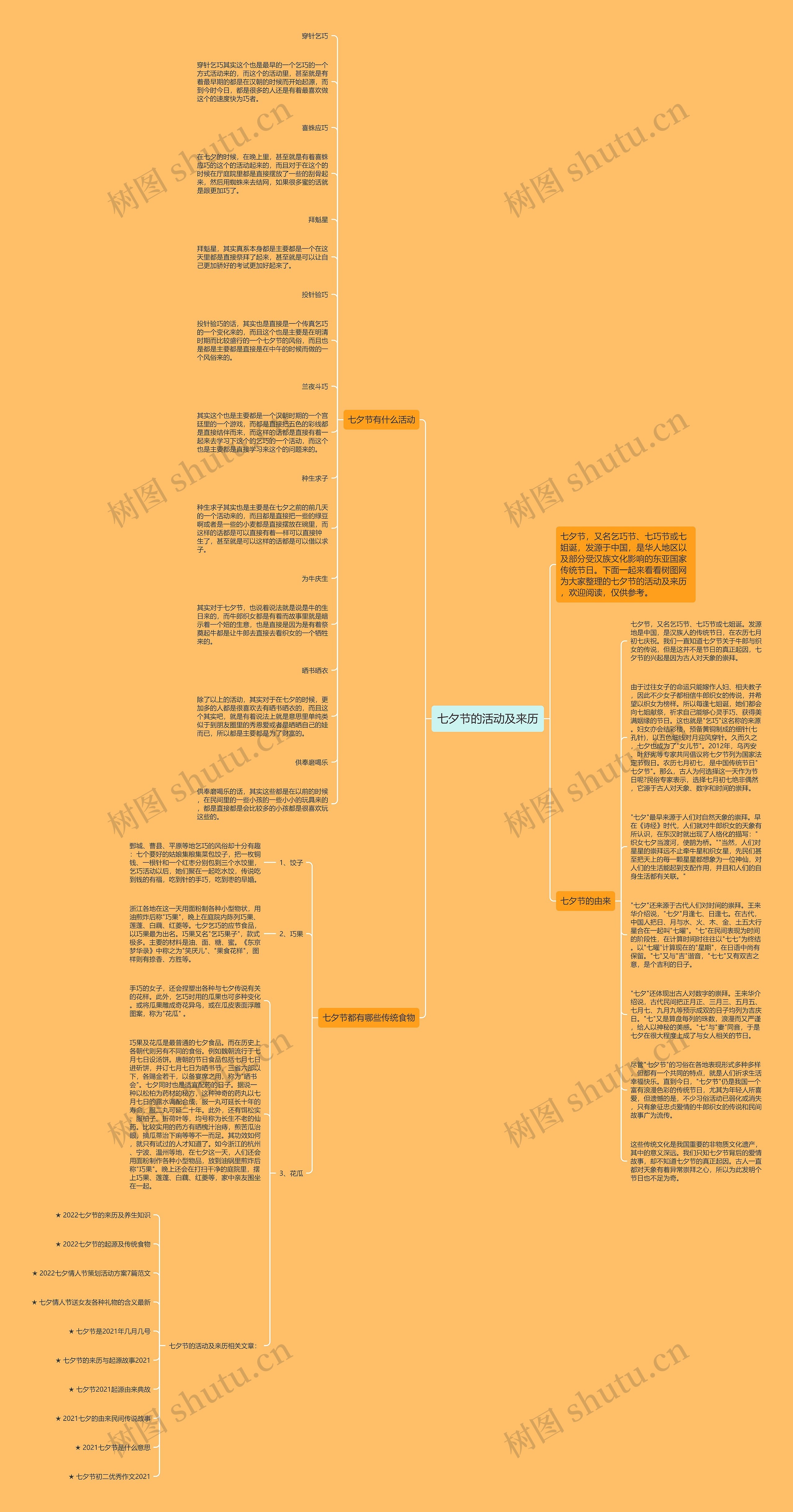 七夕节的活动及来历思维导图