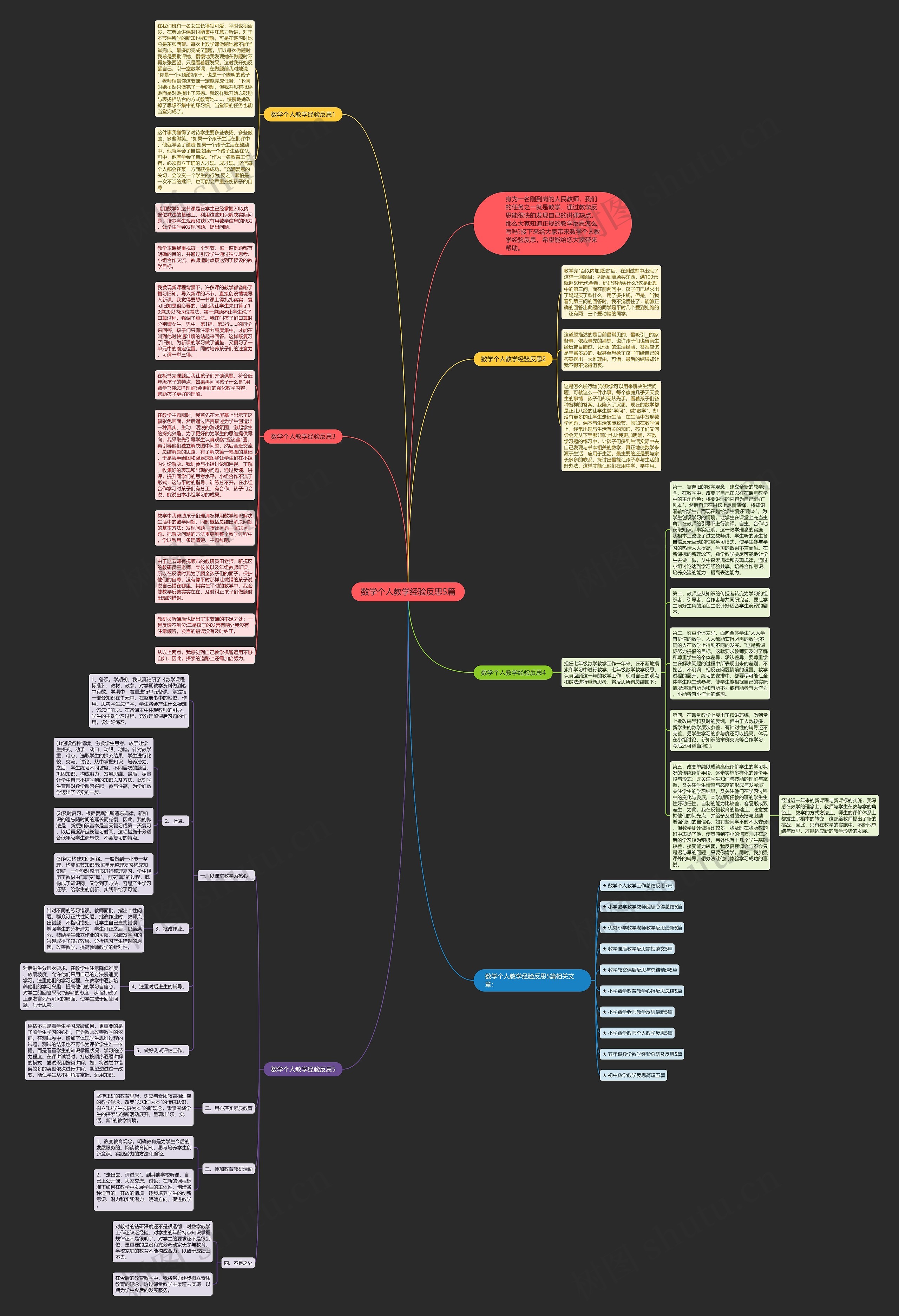数学个人教学经验反思5篇思维导图