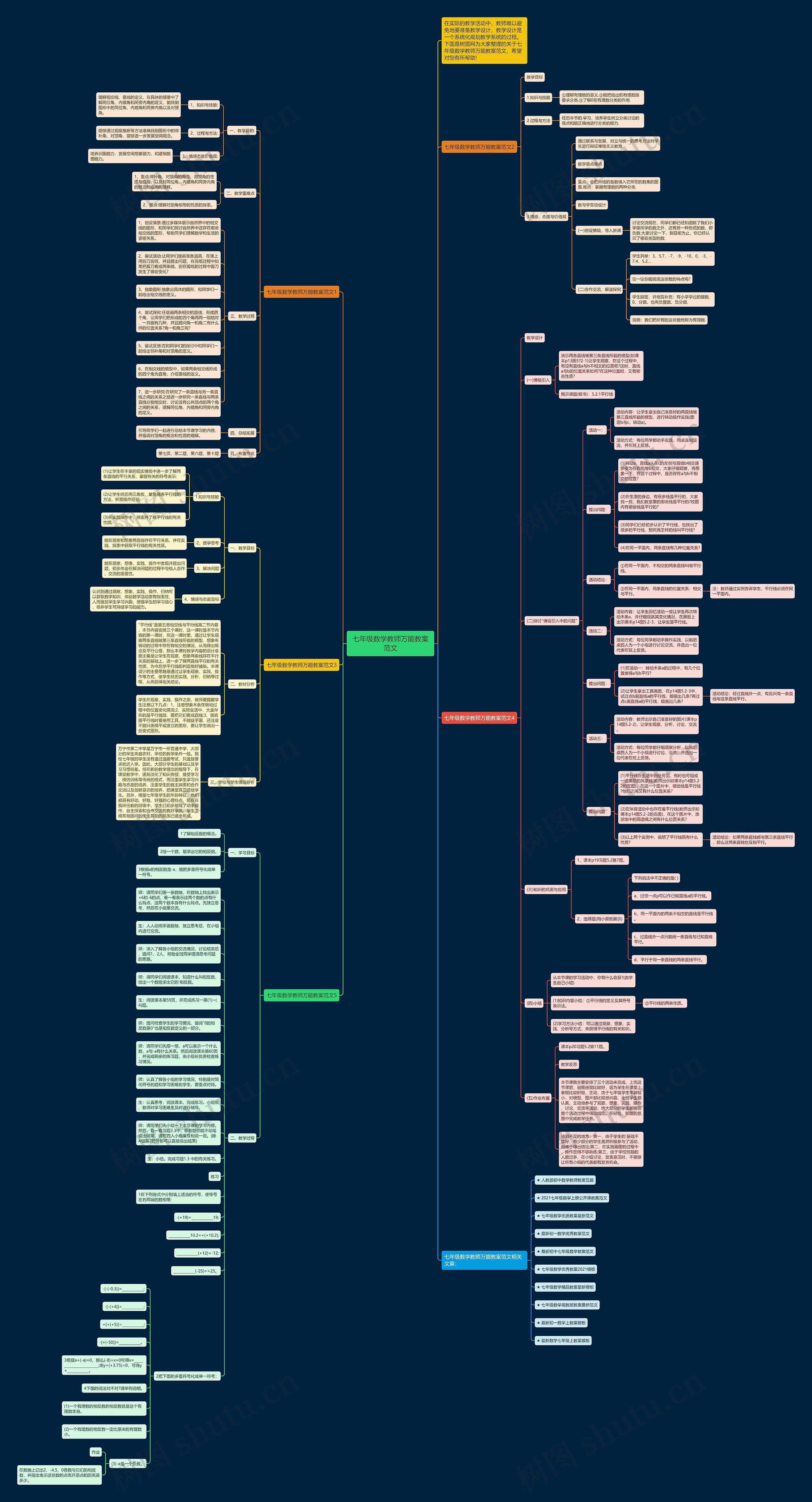 七年级数学教师万能教案范文