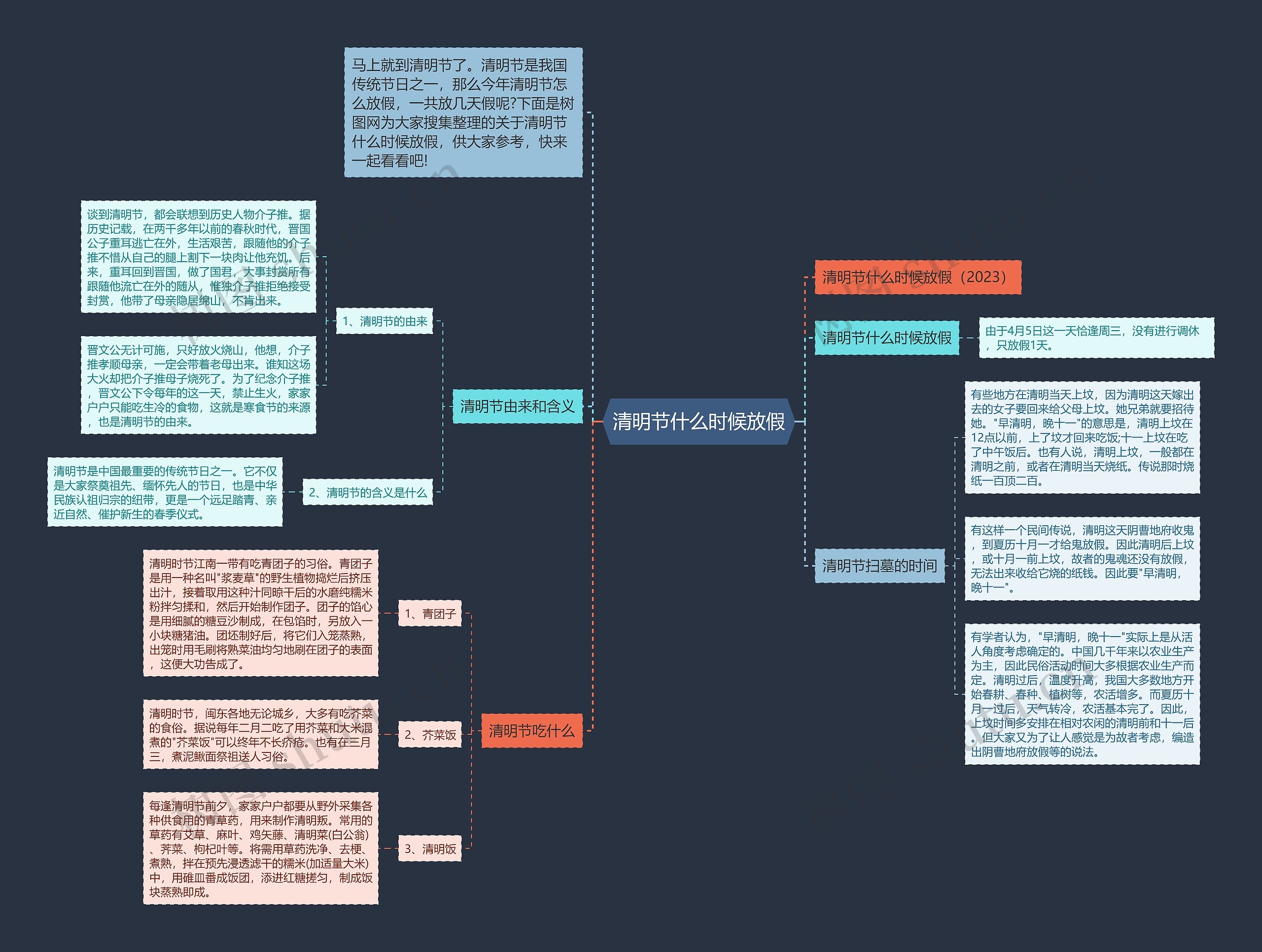 清明节什么时候放假思维导图