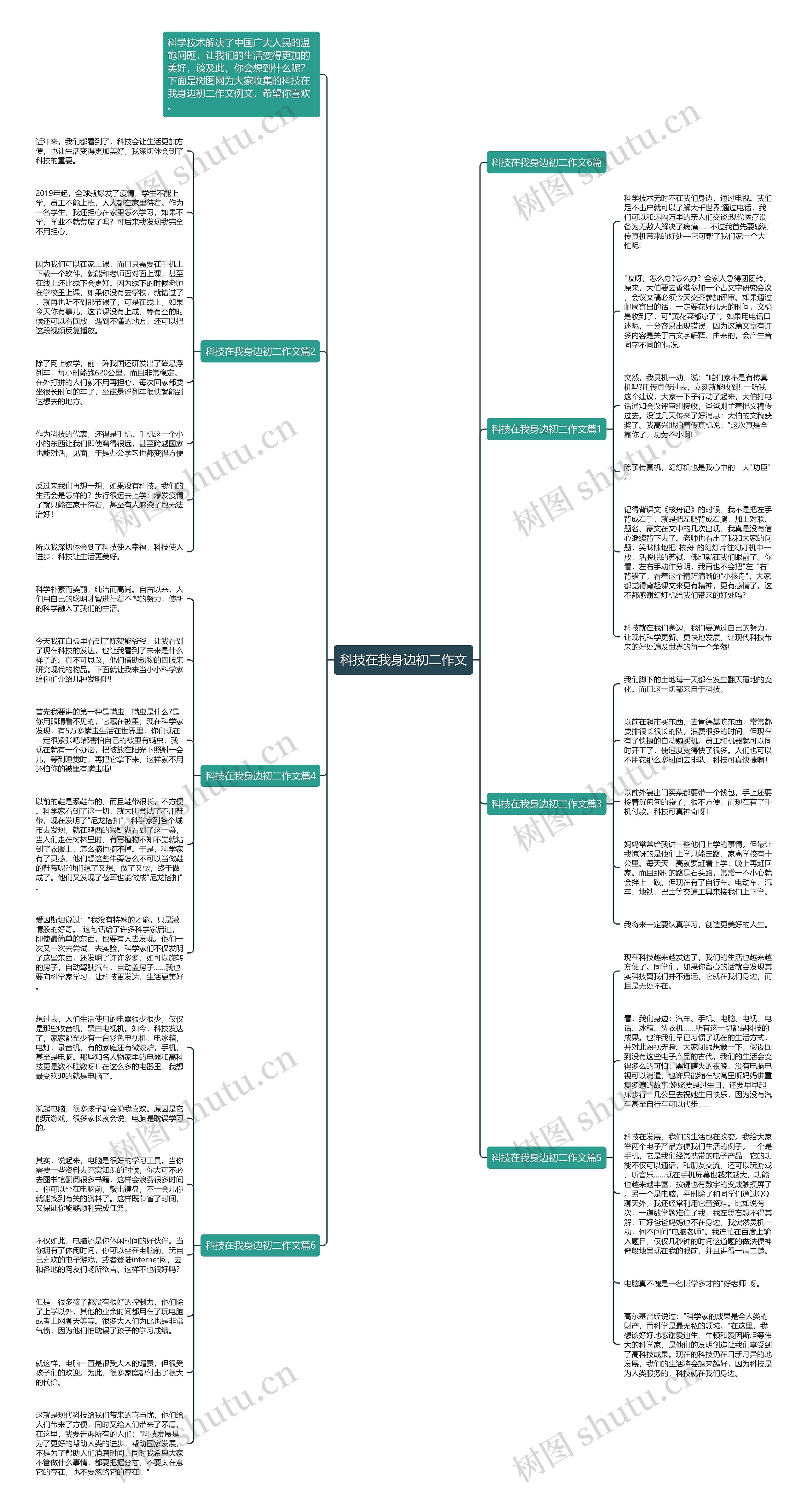 科技在我身边初二作文思维导图