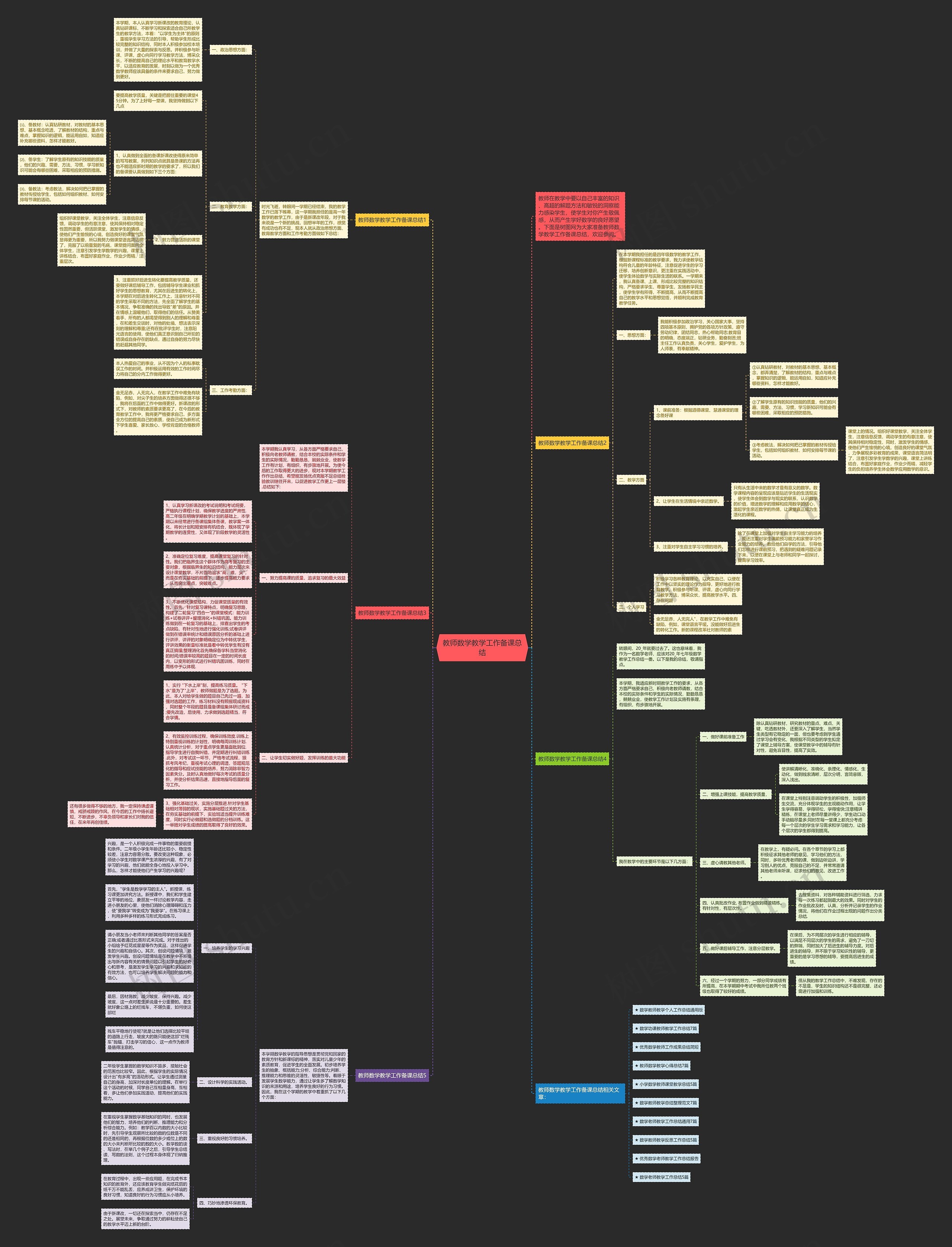 教师数学教学工作备课总结思维导图
