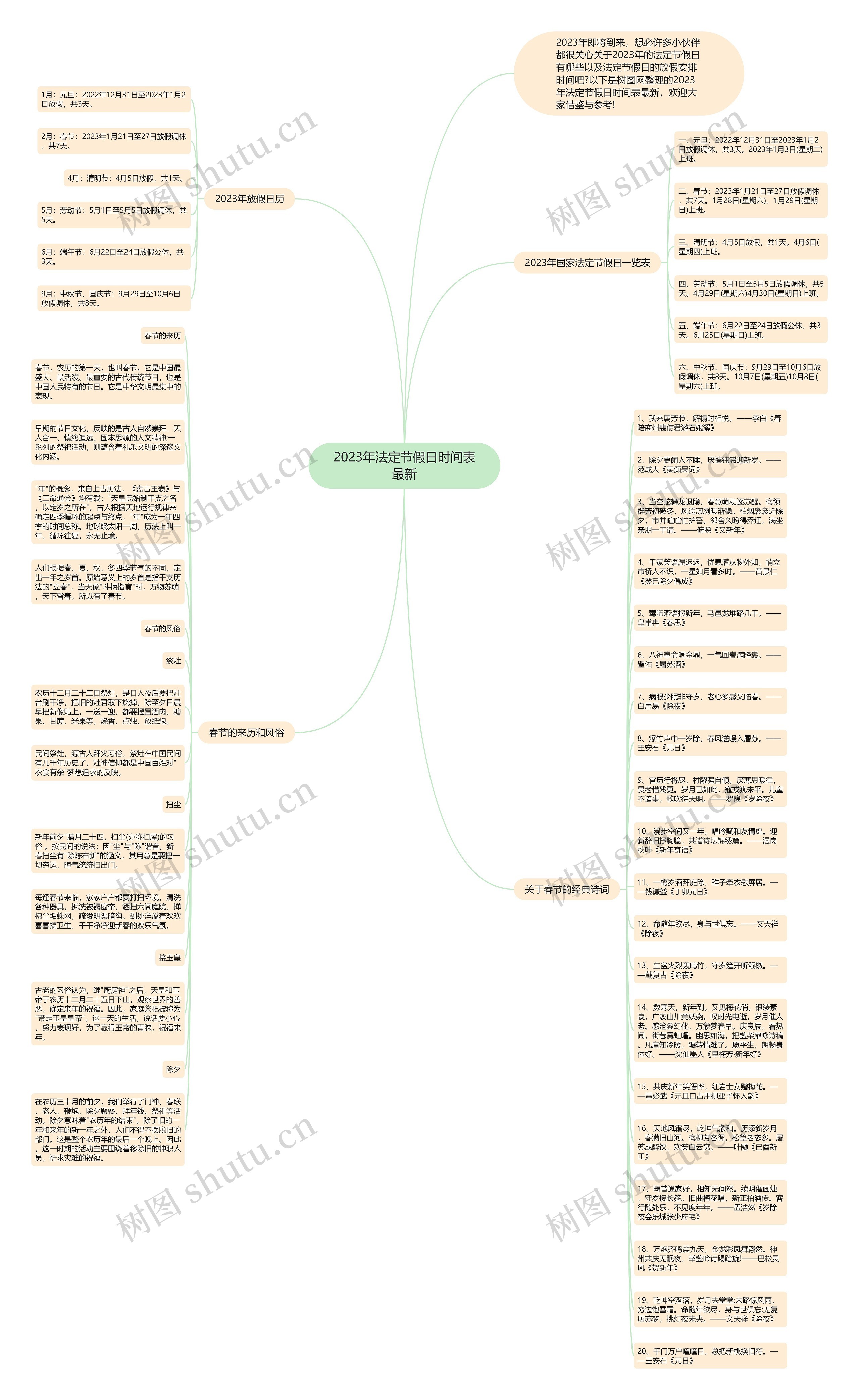 2023年法定节假日时间表最新思维导图