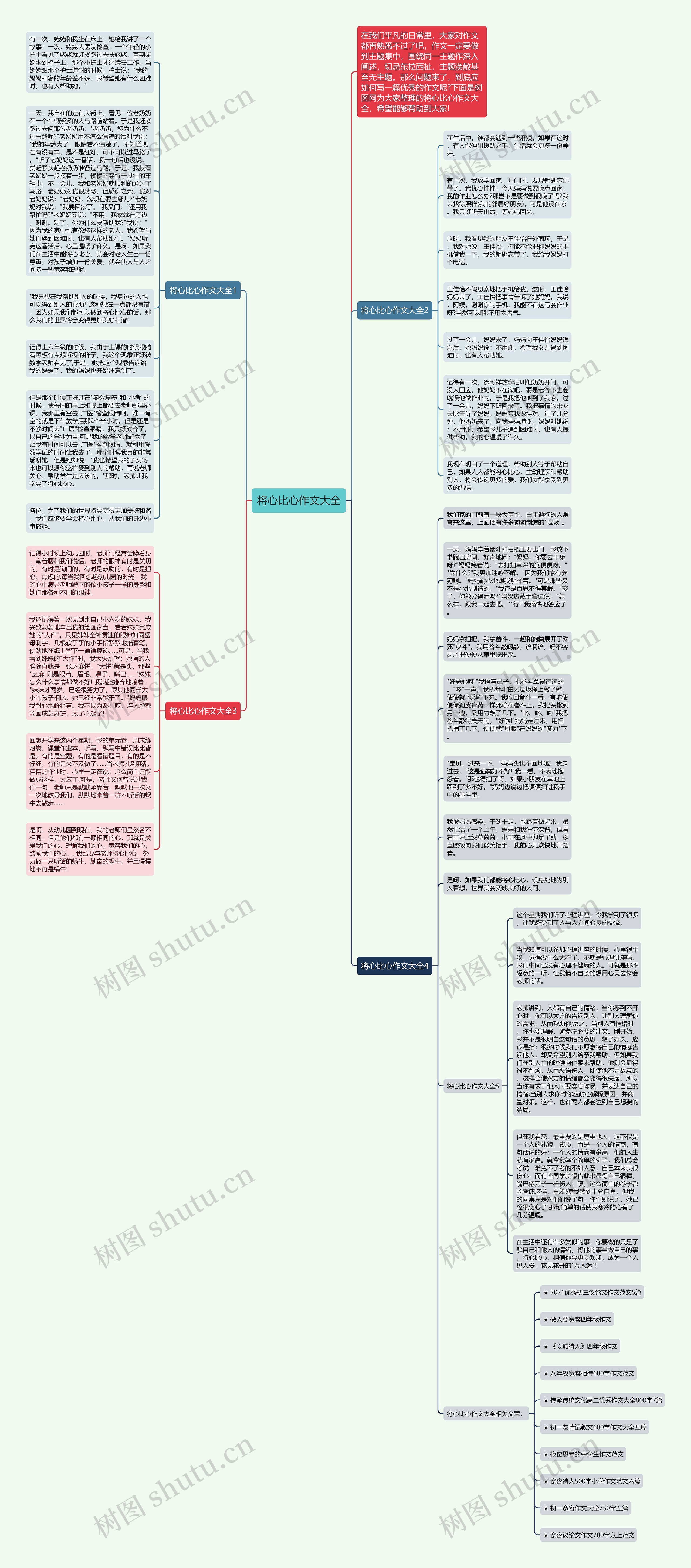 将心比心作文大全思维导图