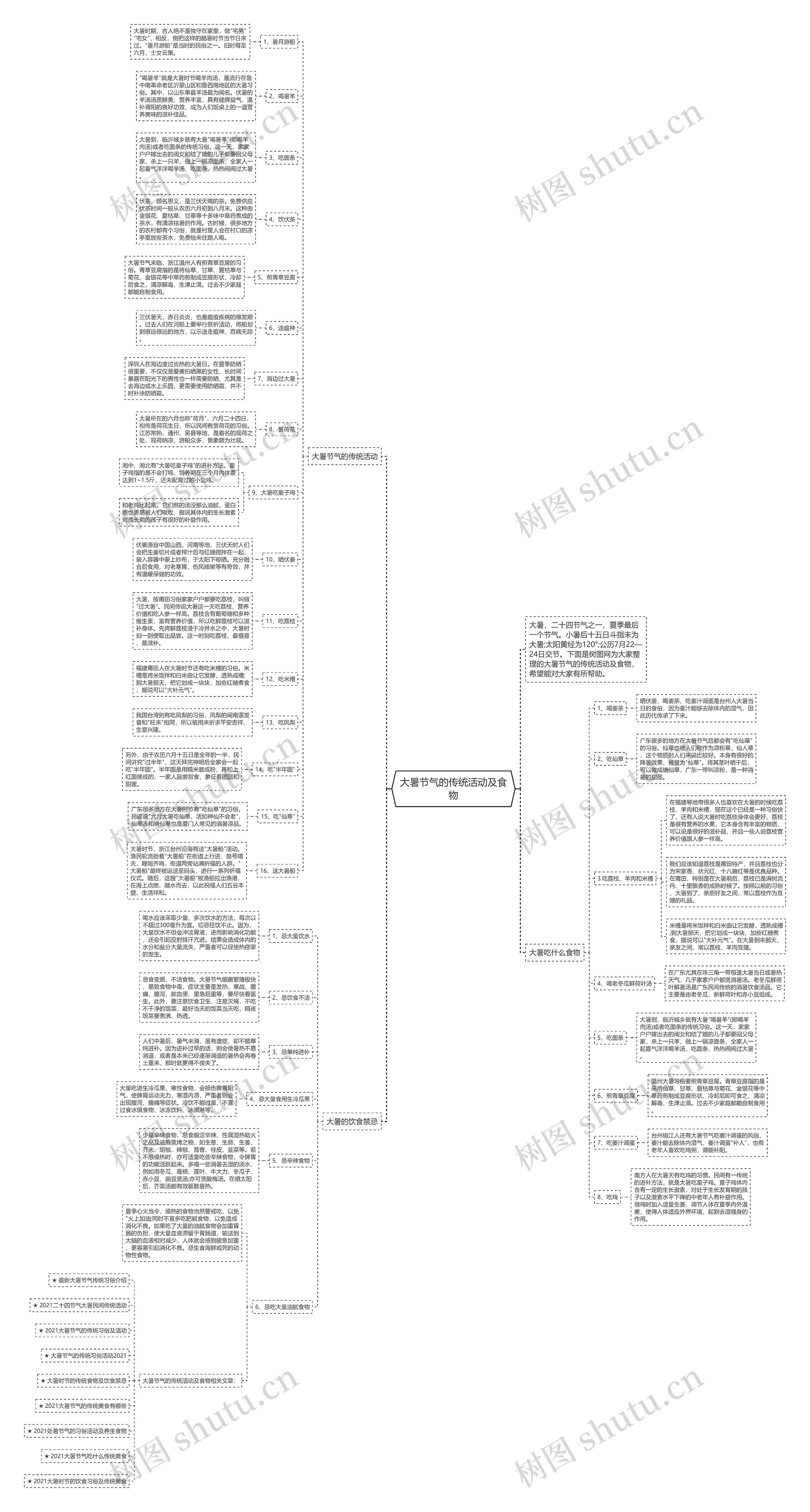 大暑节气的传统活动及食物思维导图