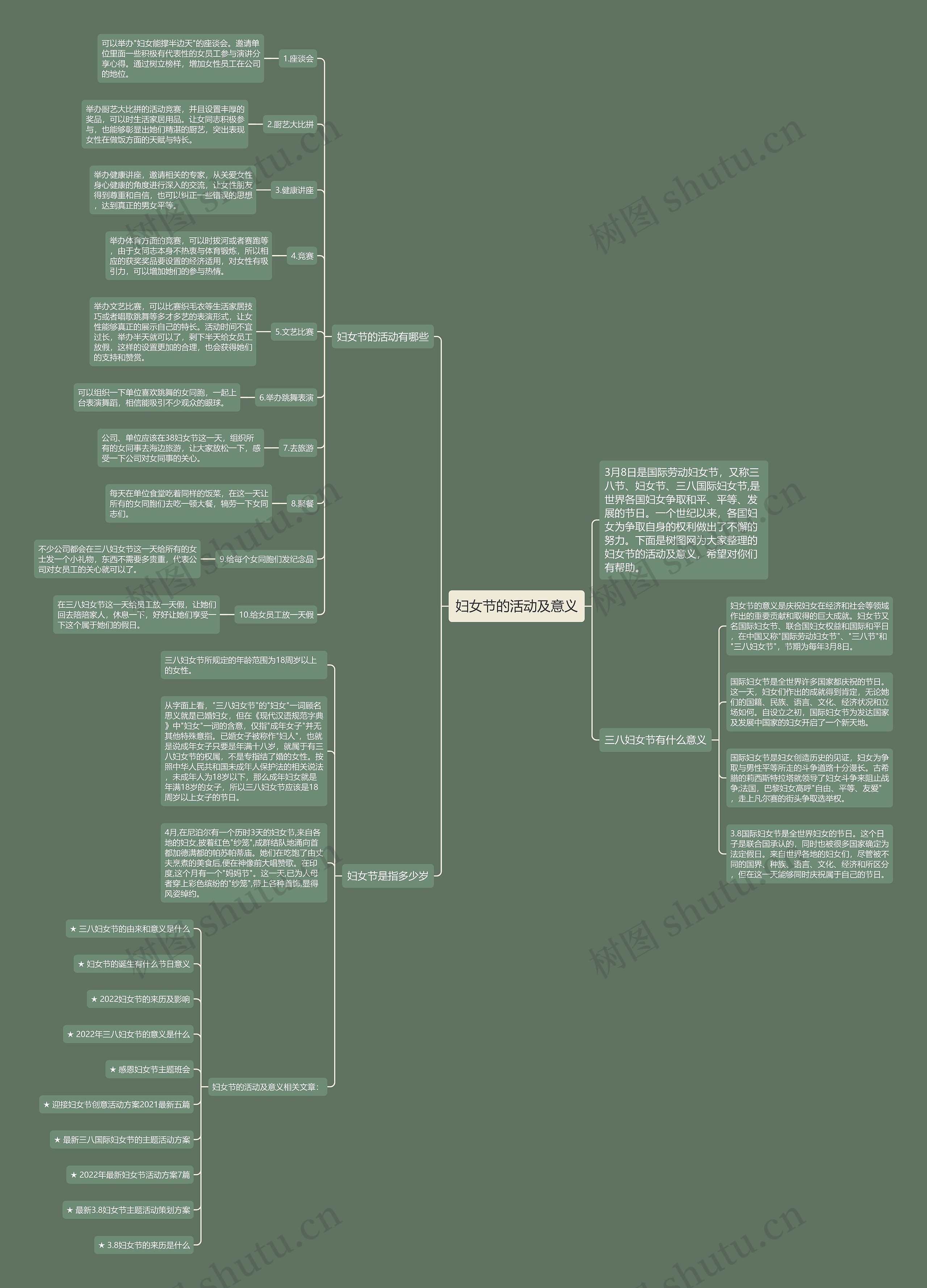 妇女节的活动及意义思维导图