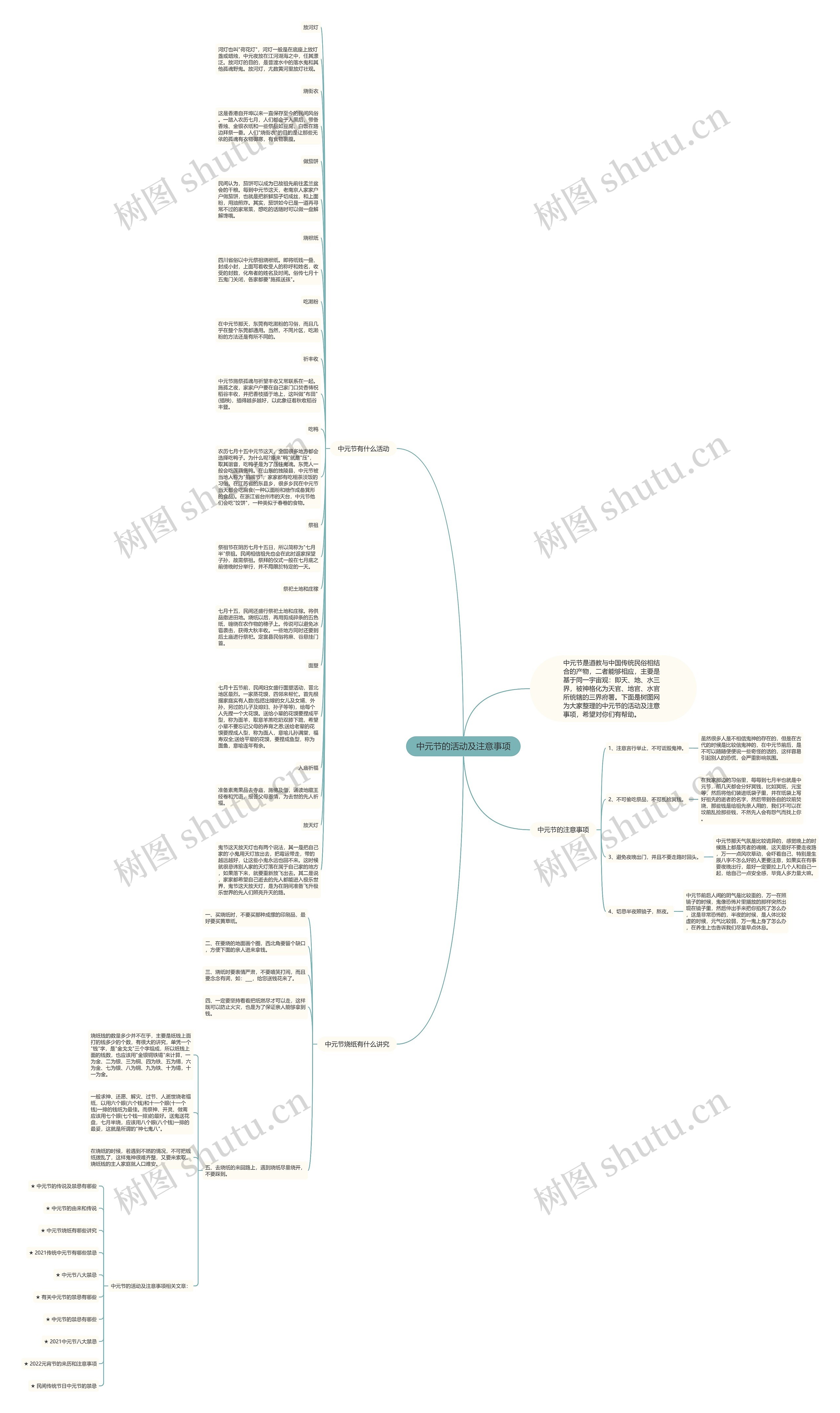 中元节的活动及注意事项思维导图