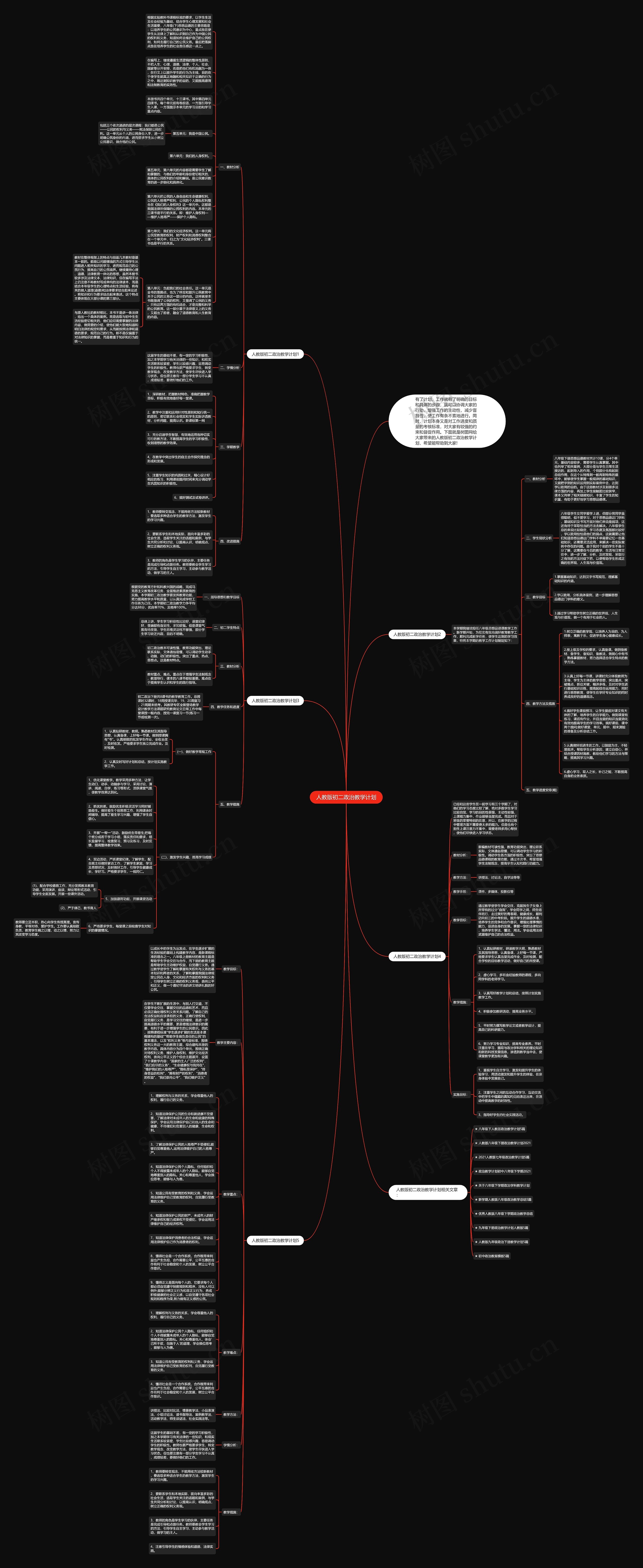人教版初二政治教学计划思维导图