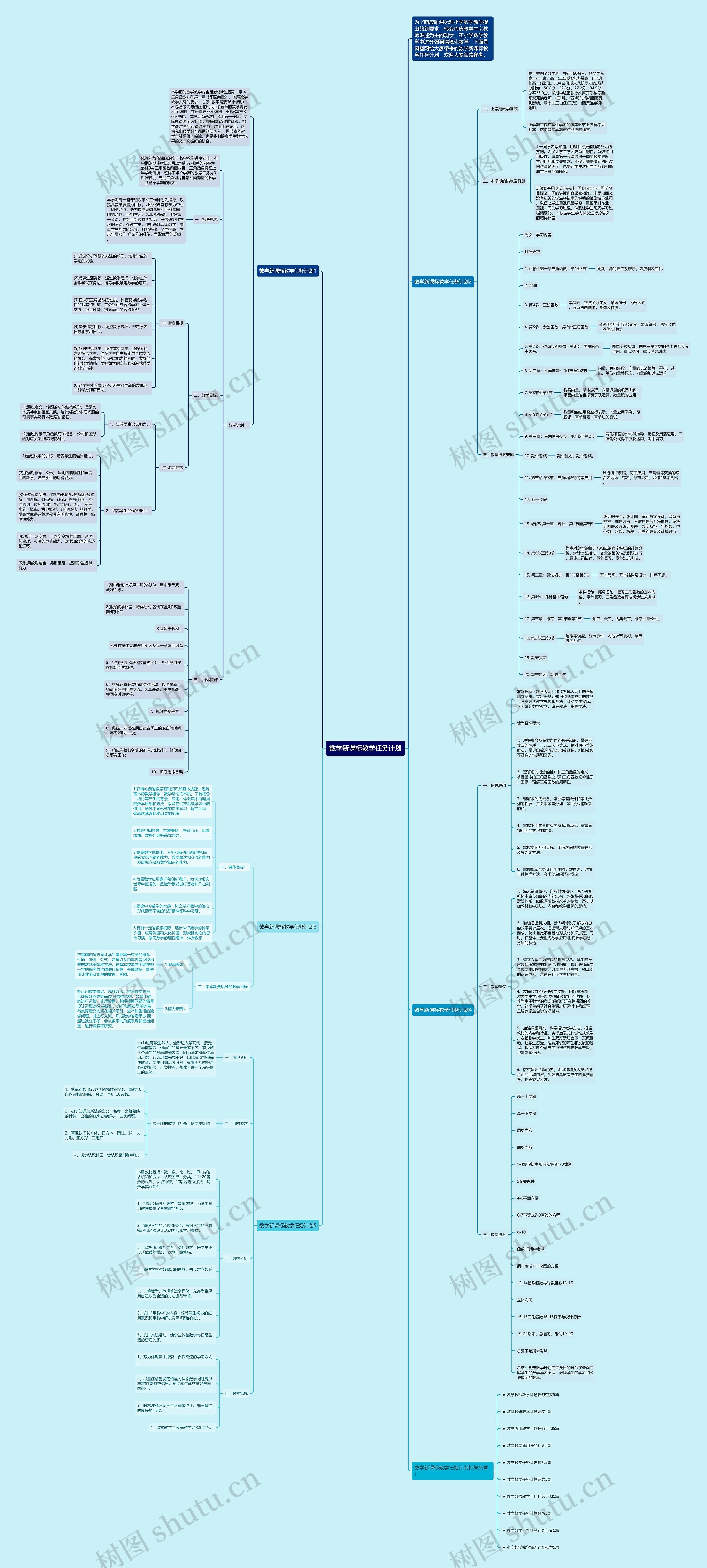 数学新课标教学任务计划思维导图