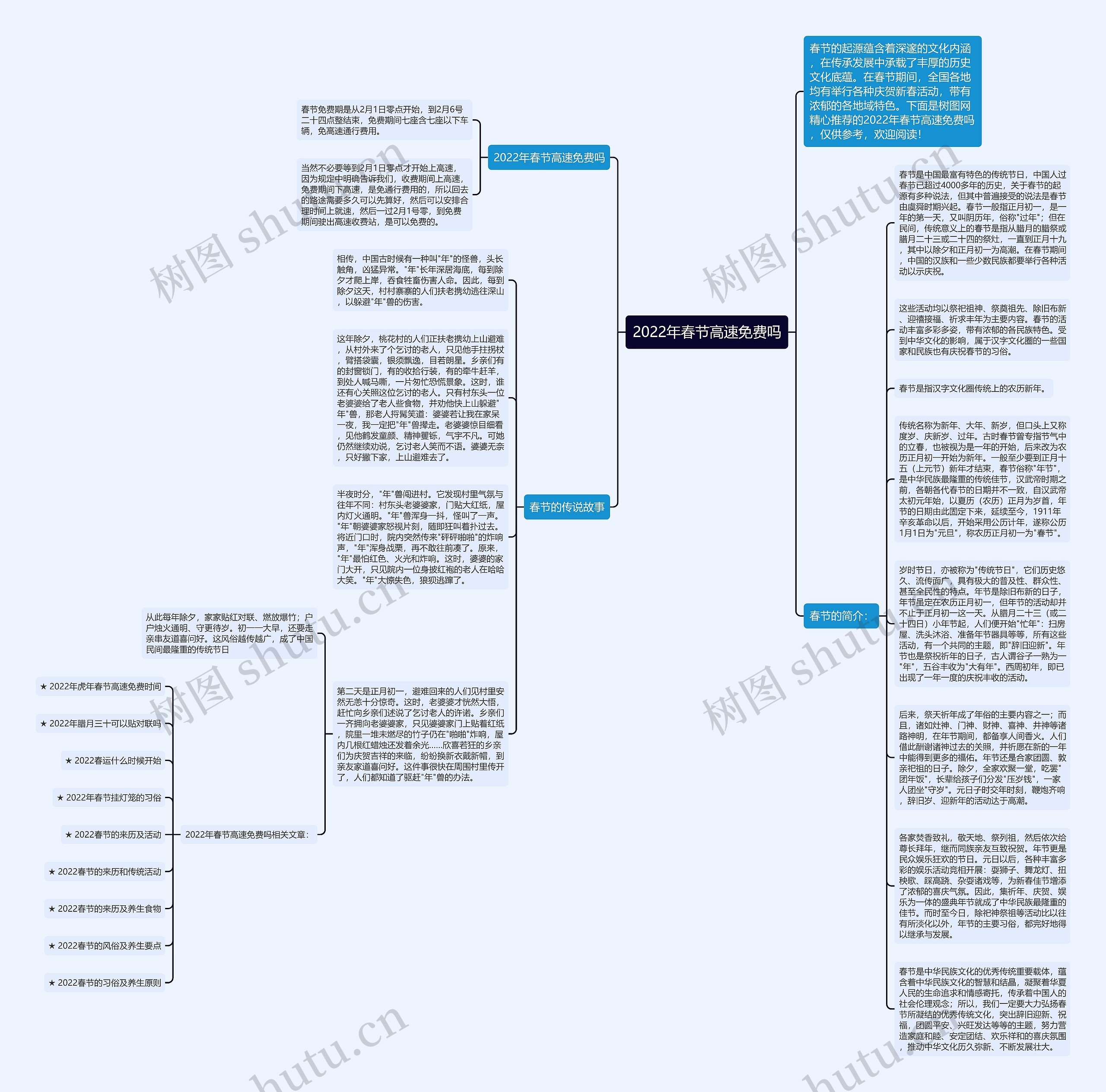 2022年春节高速免费吗思维导图