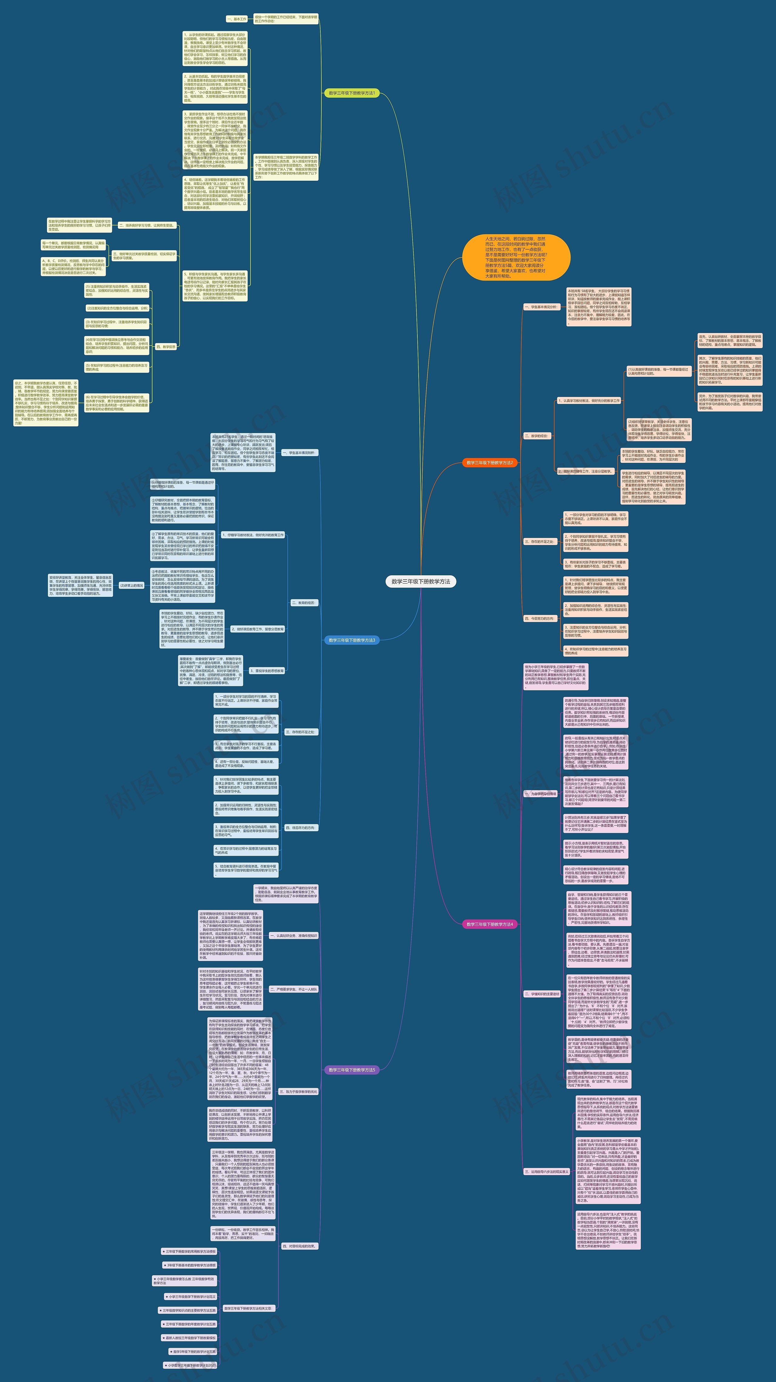 数学三年级下册教学方法思维导图