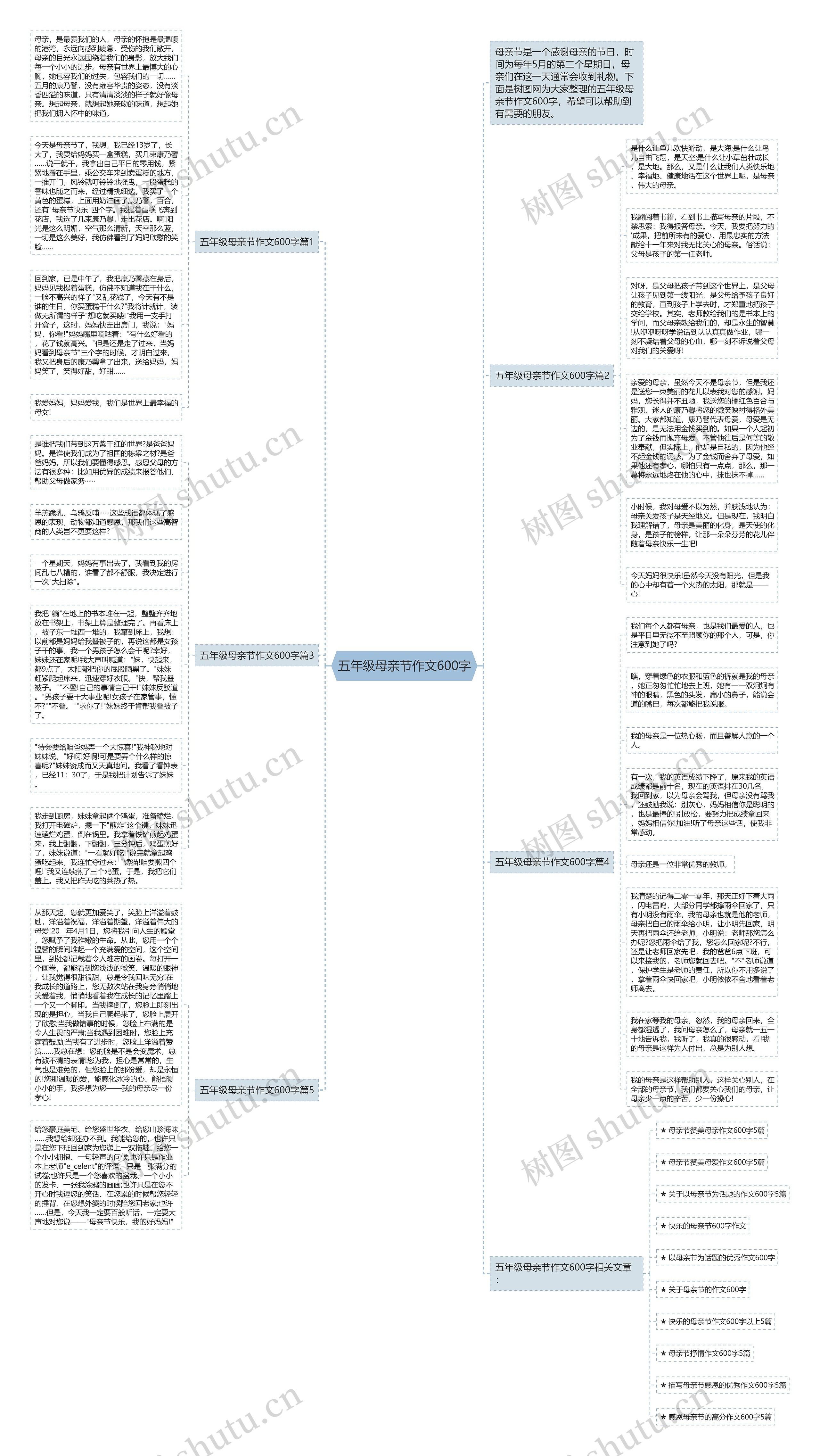 五年级母亲节作文600字思维导图