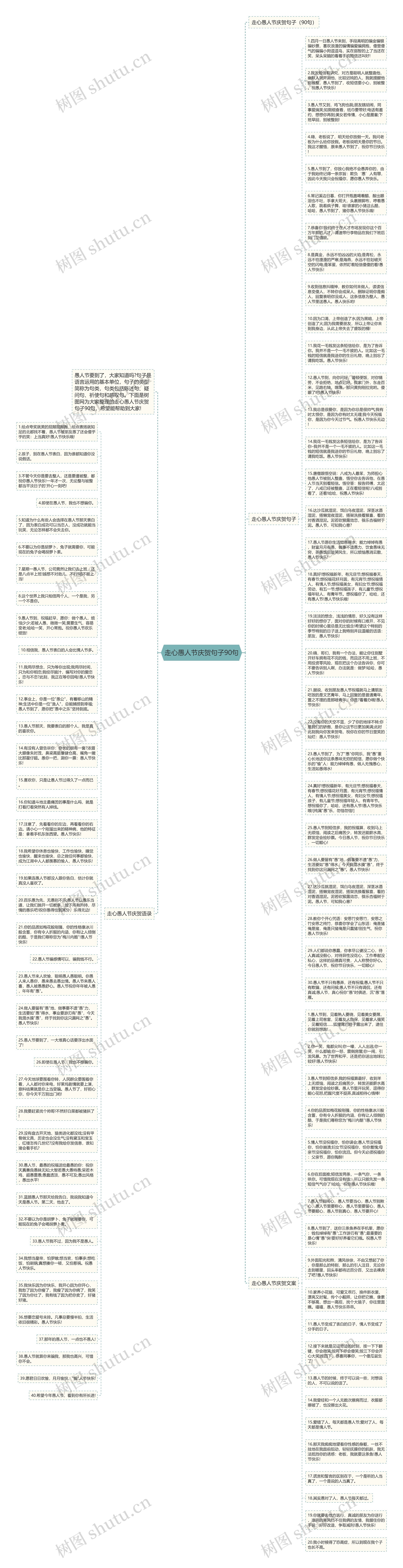 走心愚人节庆贺句子90句思维导图